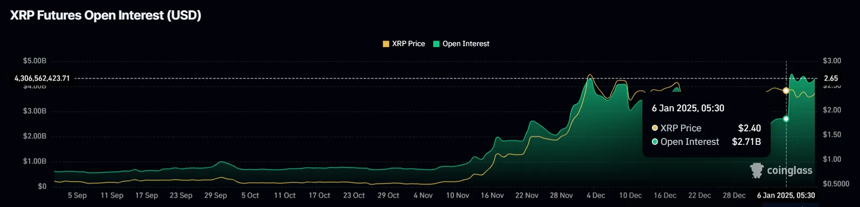 XRP Açık Pozisyon.