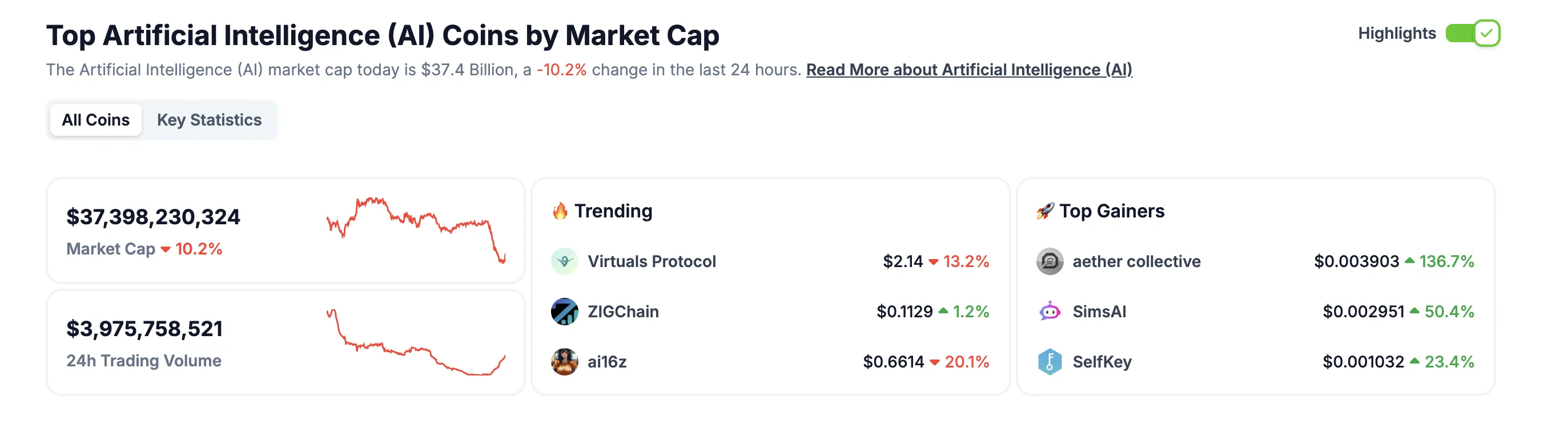 AI Kripto Token'lar Piyasa Değeri.