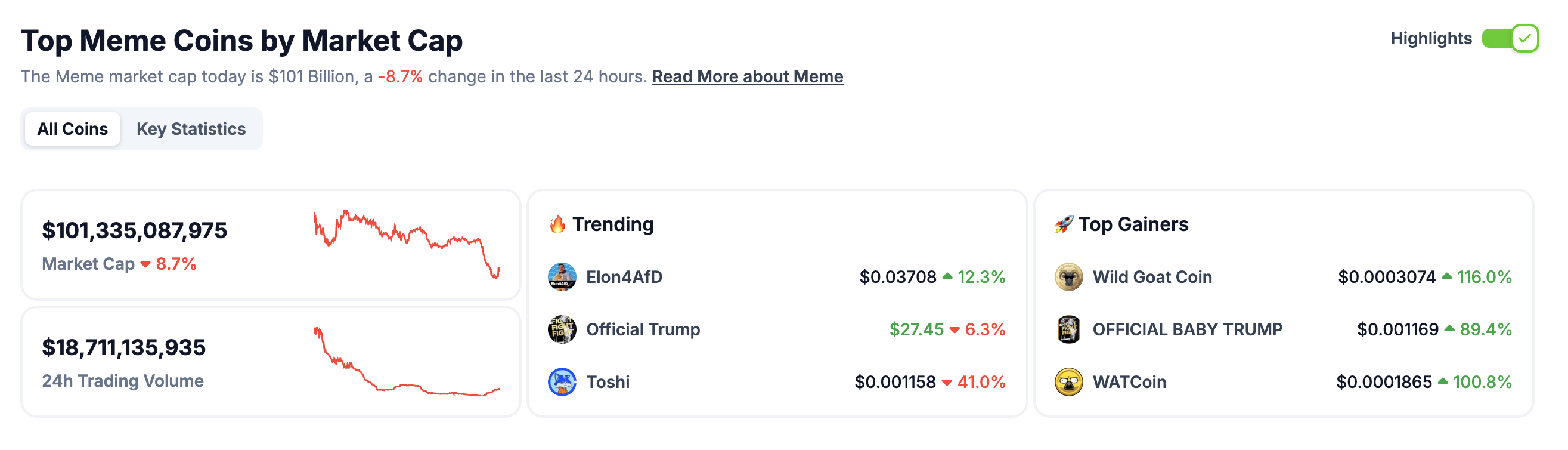 Meme coin'ler piyasa genel görünümü.