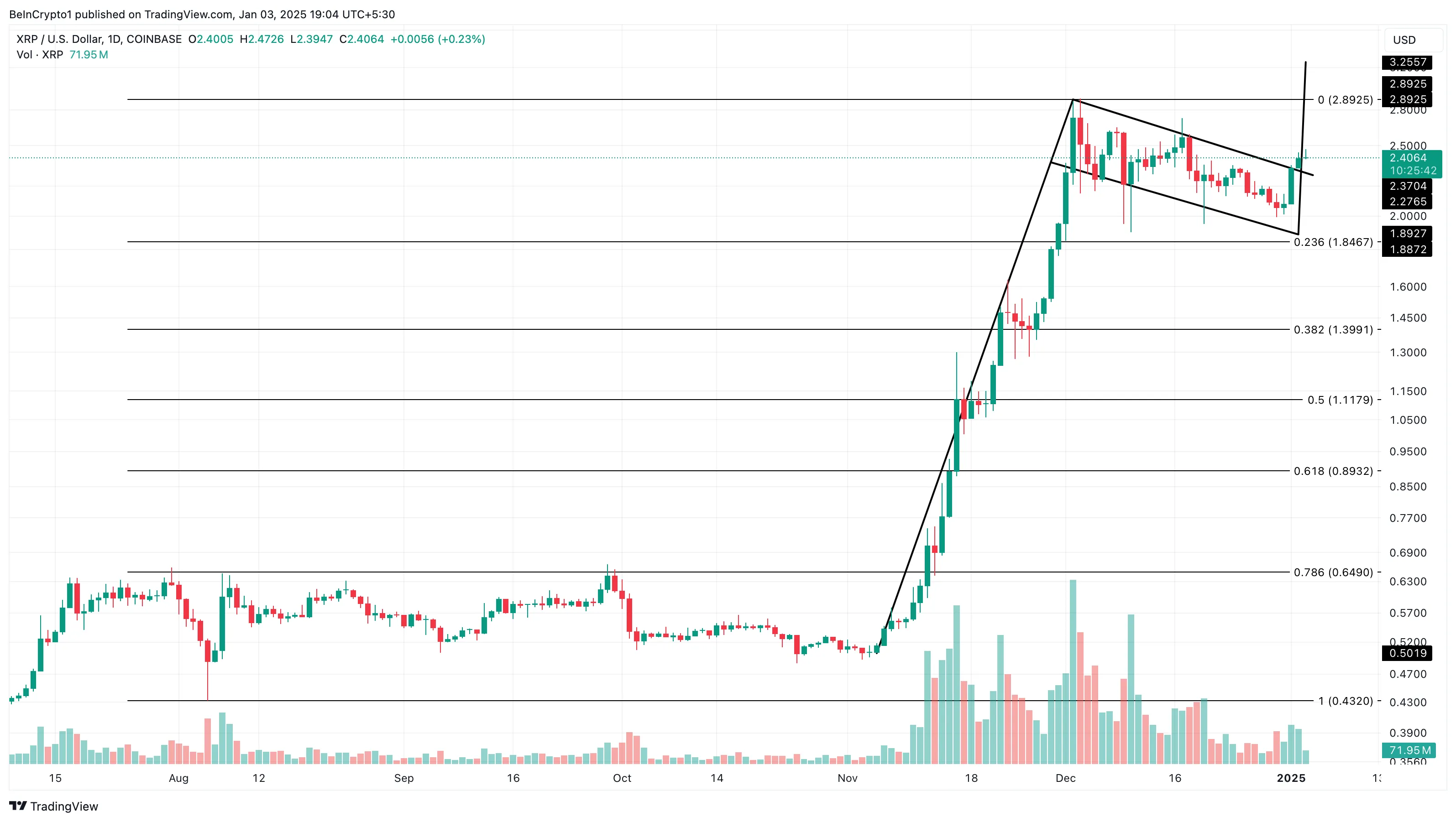 XRP fiyat analizi
