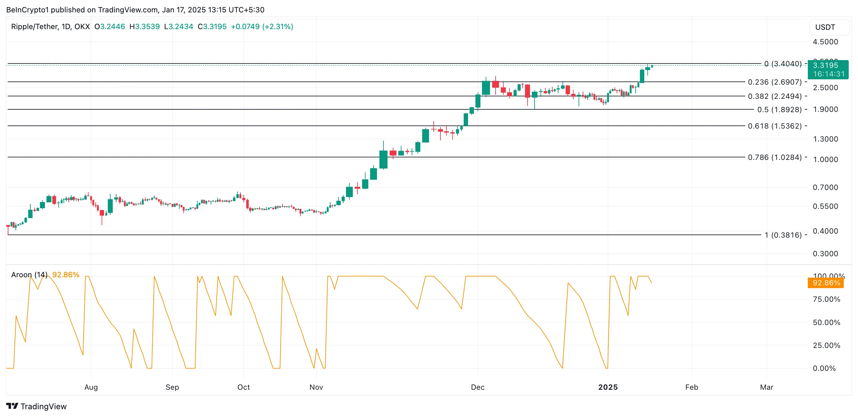 XRP Fiyat Analizi
