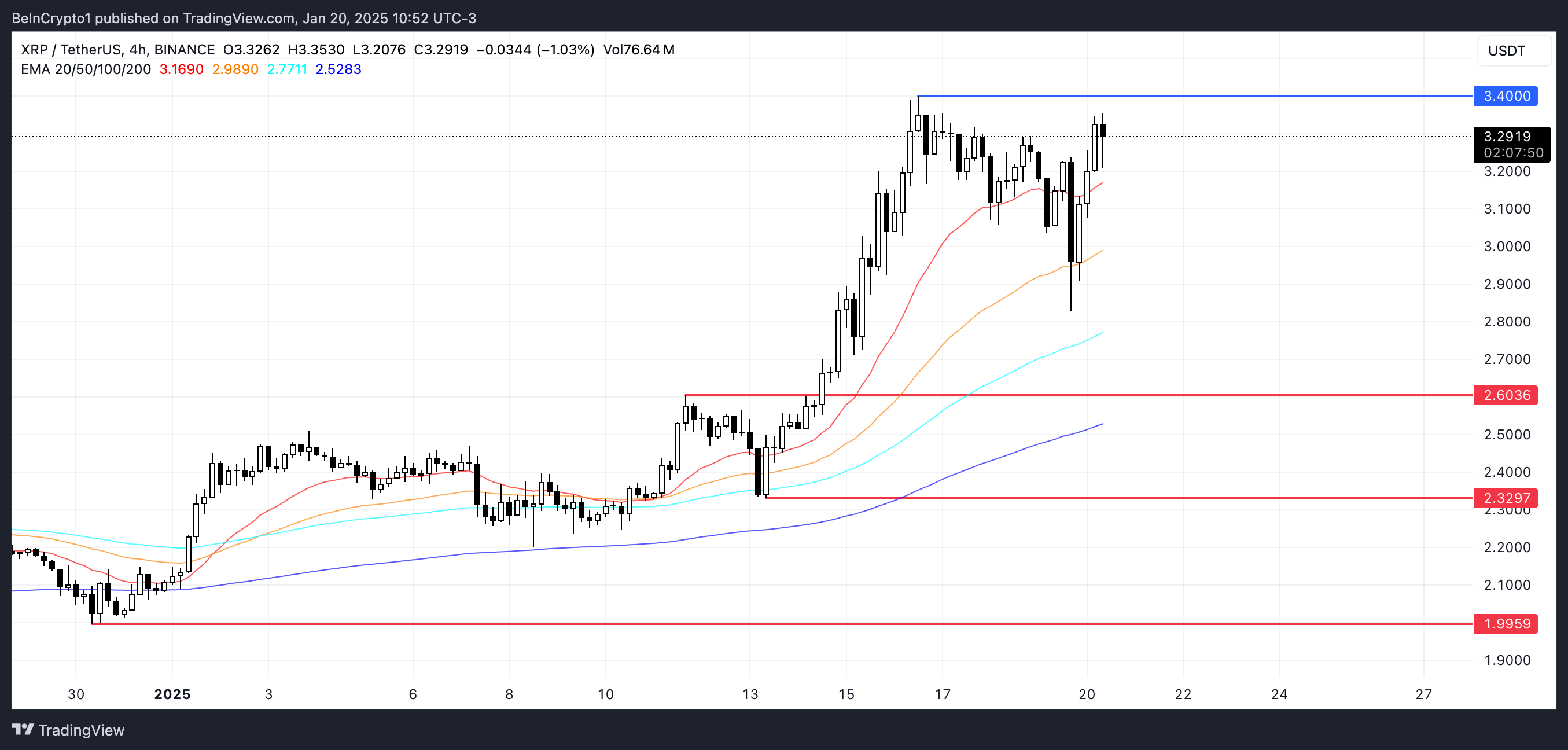 XRP Fiyat Analizi.