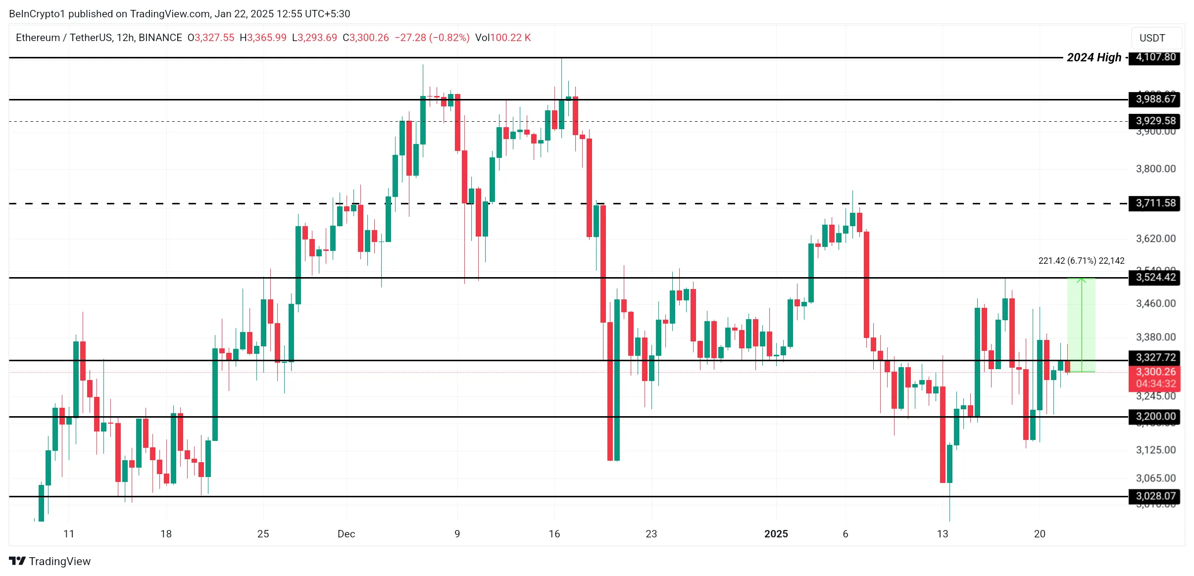 Ethereum Fiyat Analizi