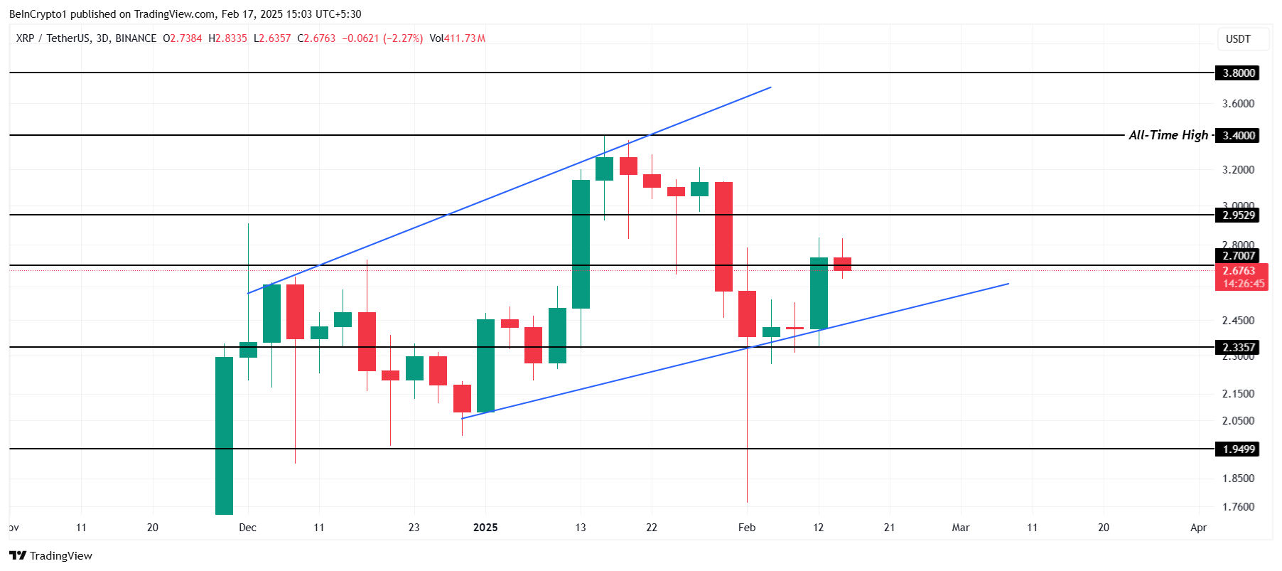 XRP fiyat analizi