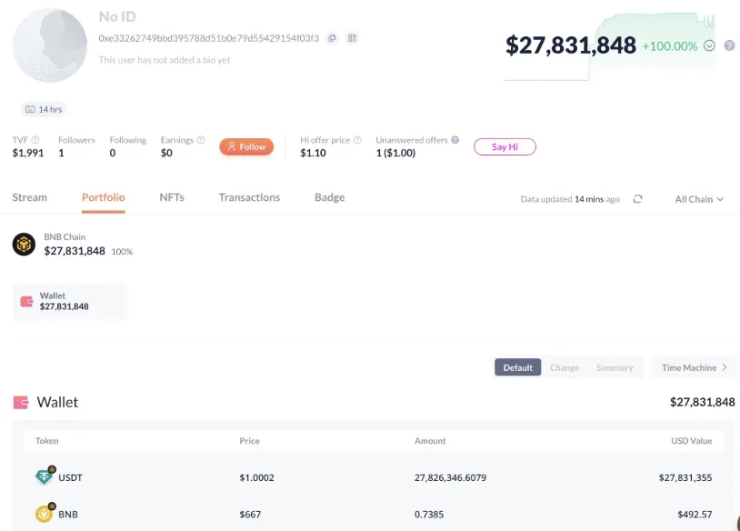 Sniper Broccoli Çılgınlığında 27,8M USDT Kazandı