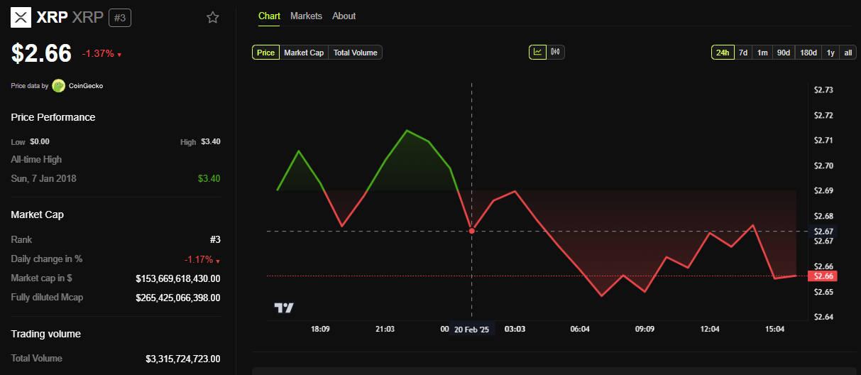 XRP Fiyat Performansı