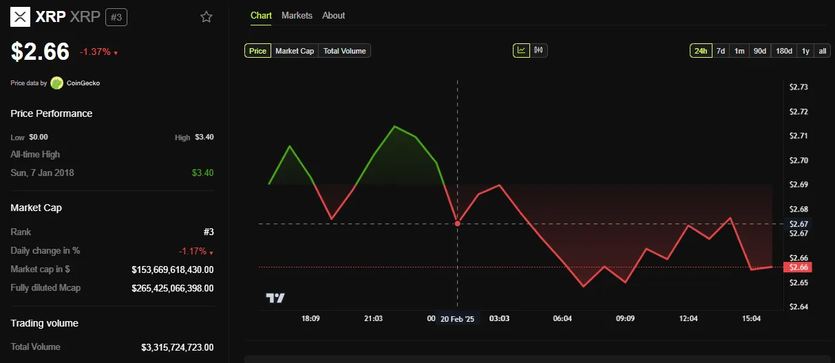 XRP Fiyat Performansı