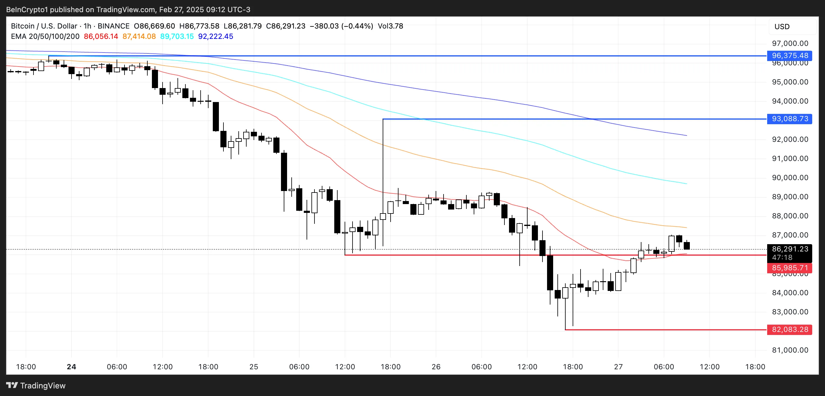 BTC Fiyat Analizi.