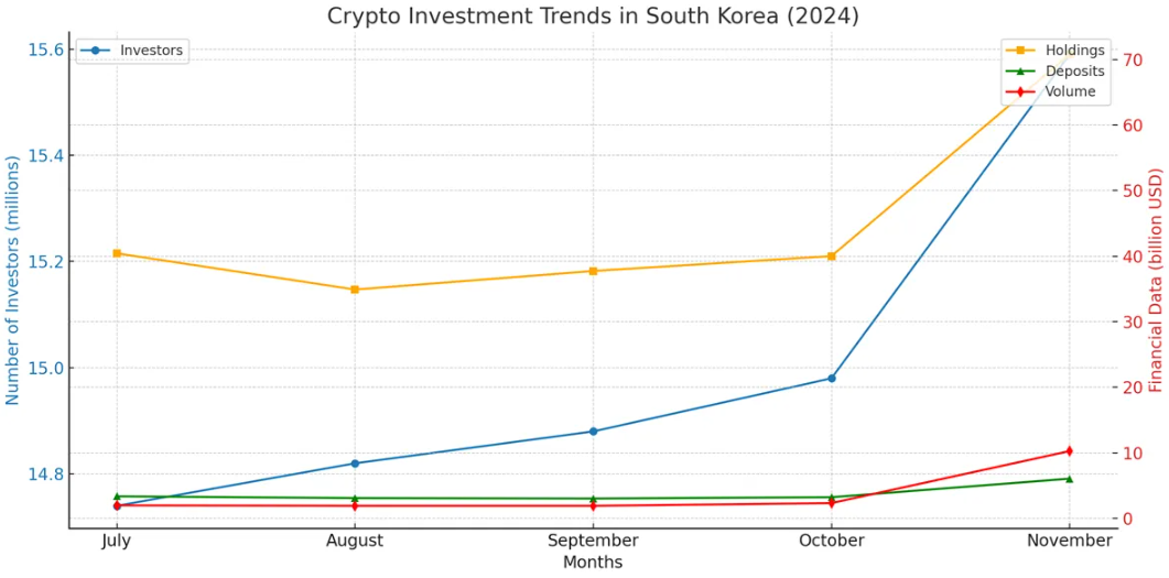 Güney Kore'de Kripto Yatırım Trendi (2024)