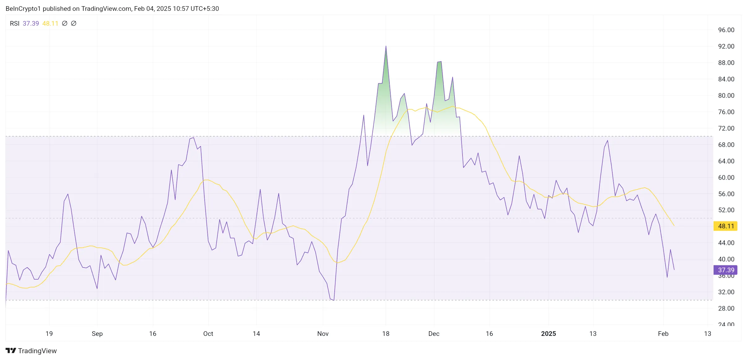 HBAR RSI