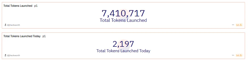 Pump.Fun Toplam Token’lar.