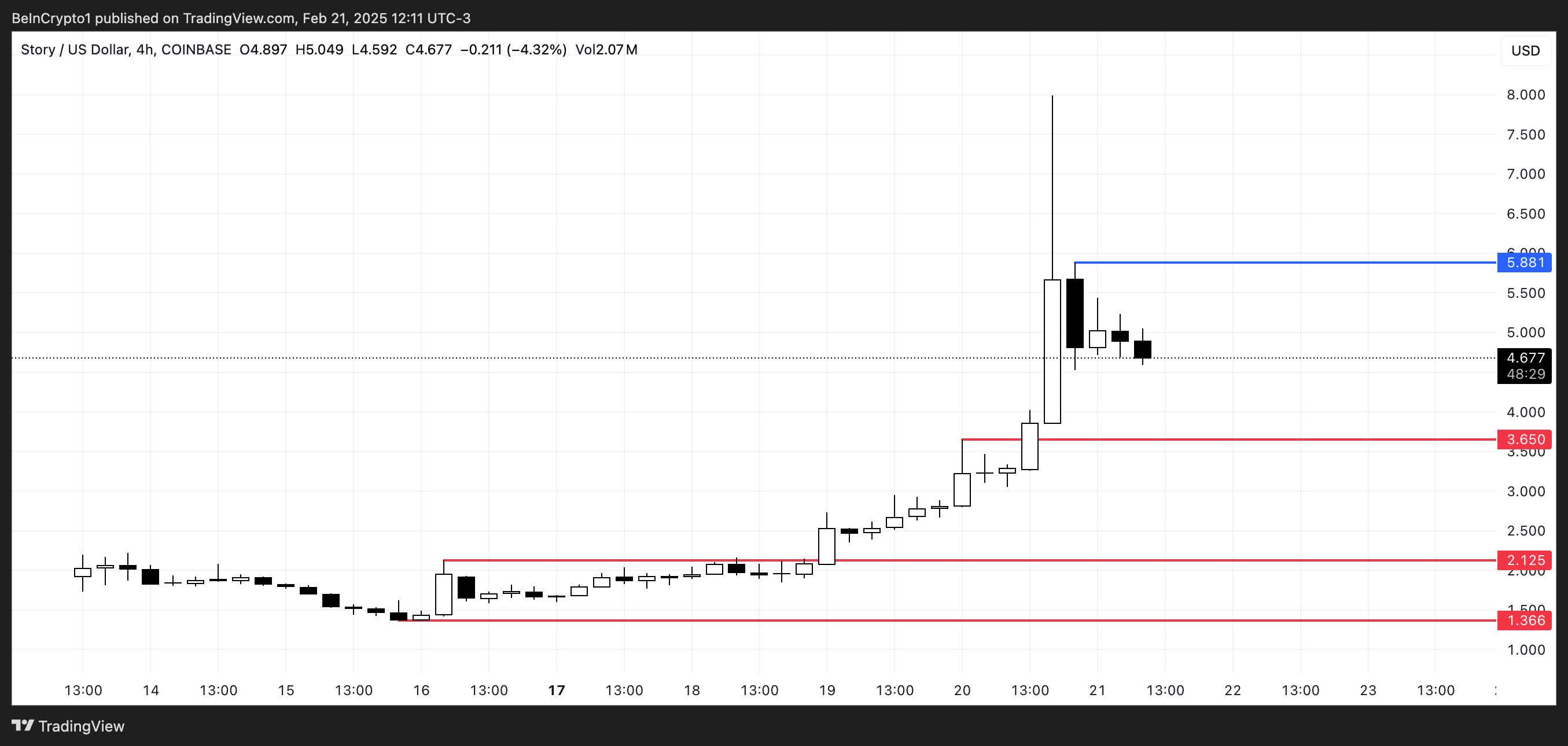 IP coin fiyat analizi.