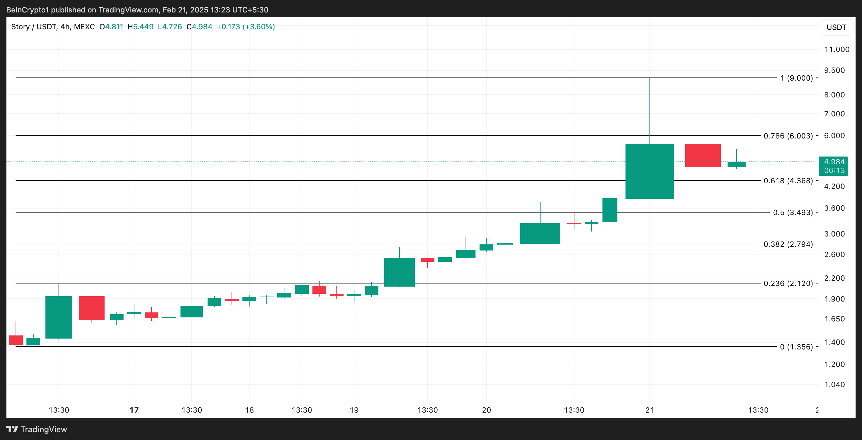 IP coin yorum