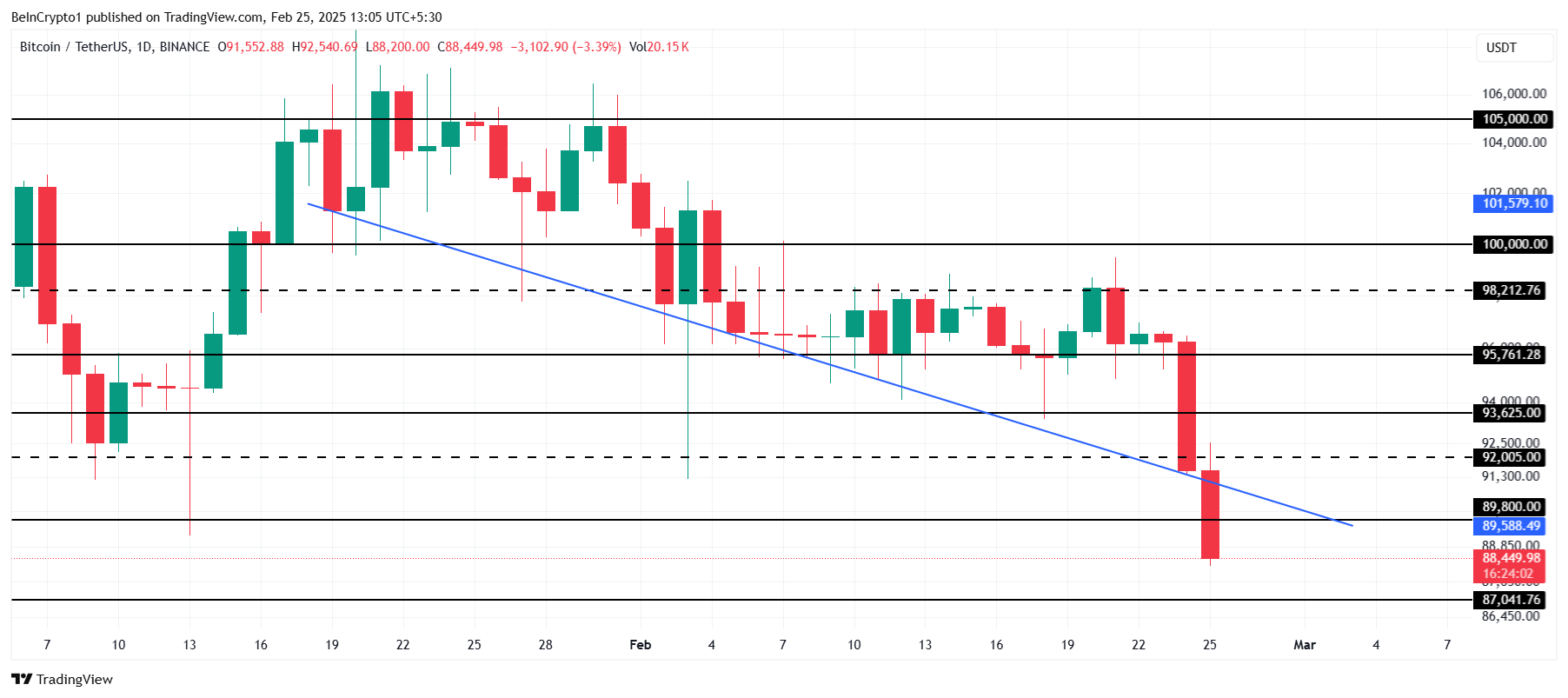 bitcoin fiyat analizi