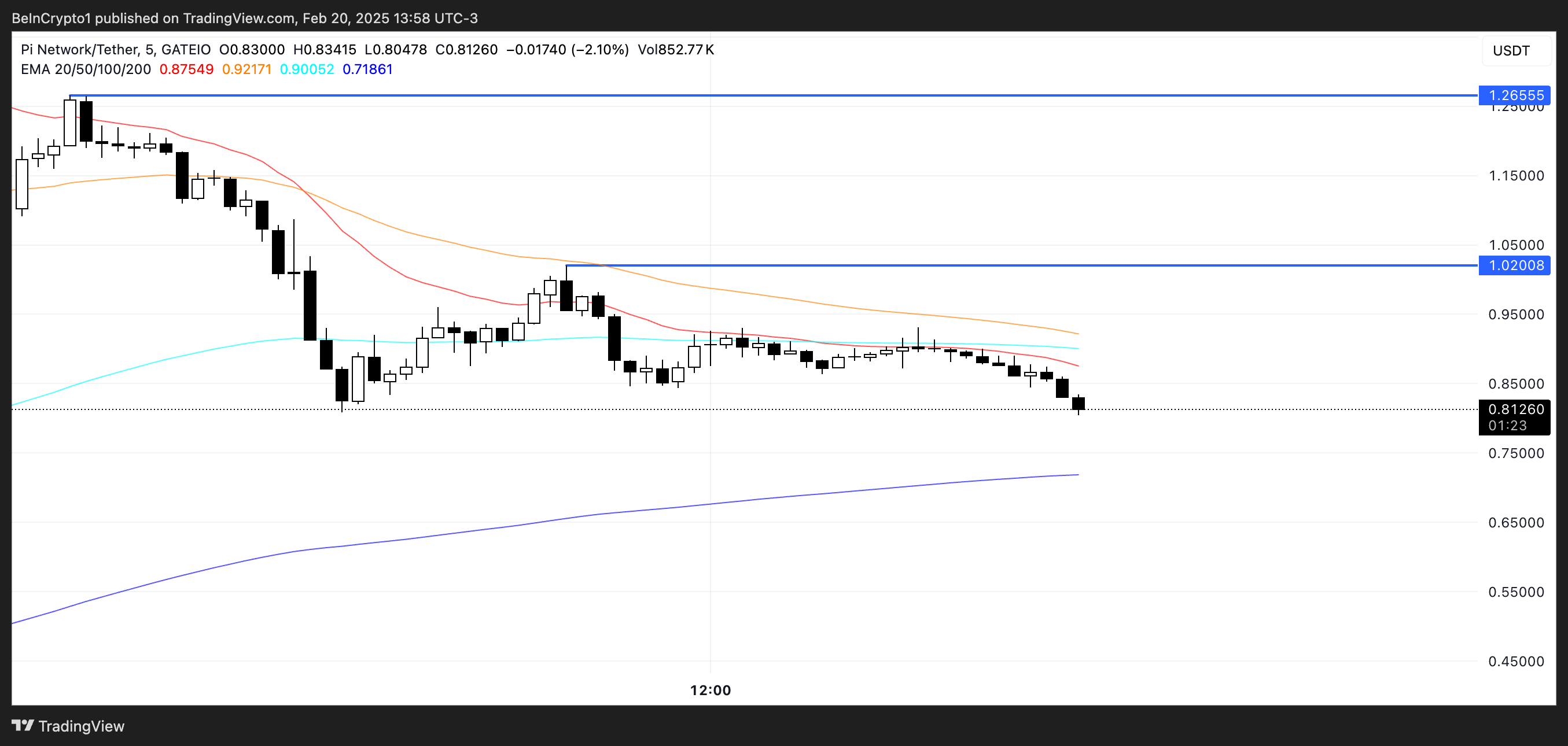 pi coin yorum