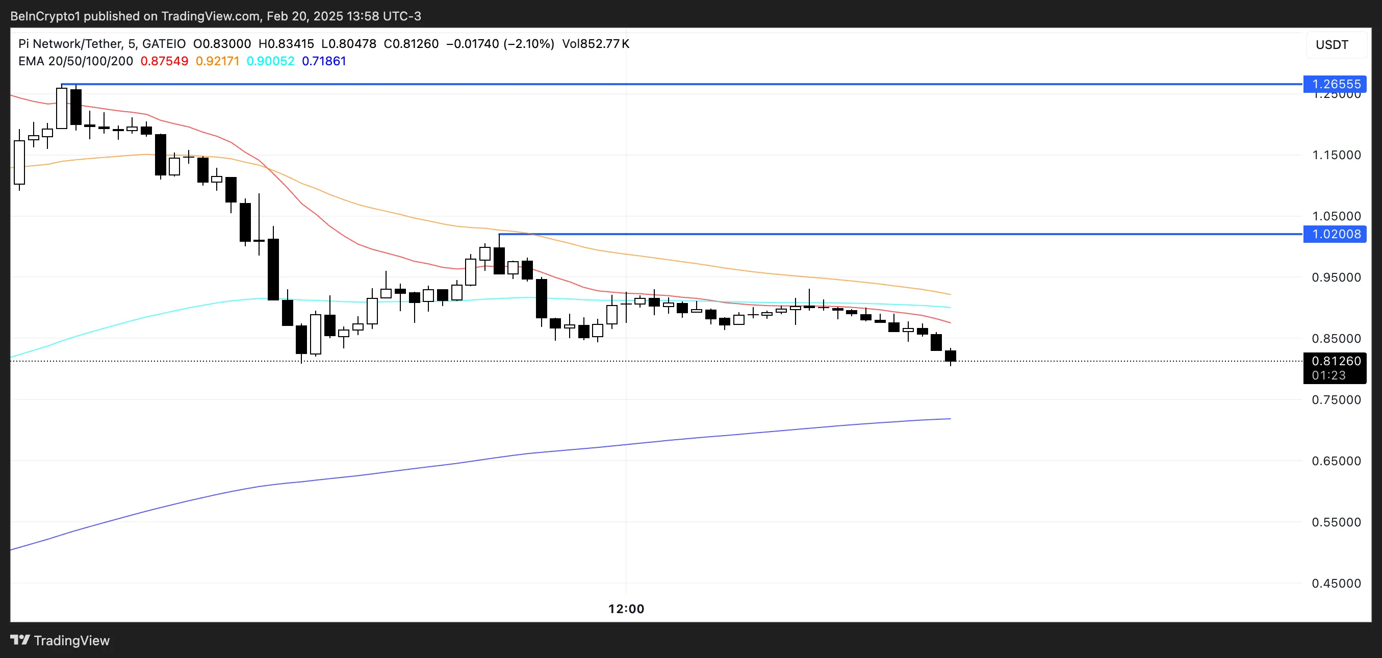 pi coin yorum