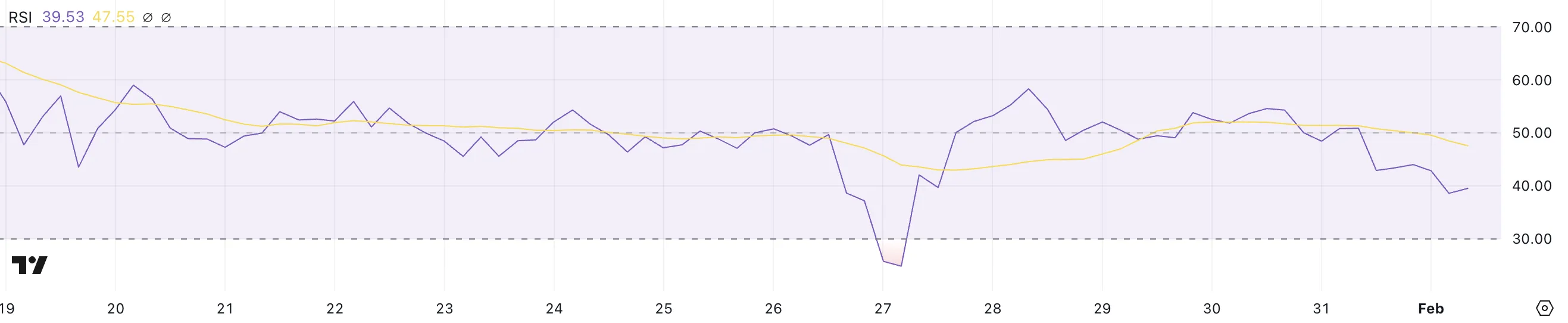 XRP RSI.