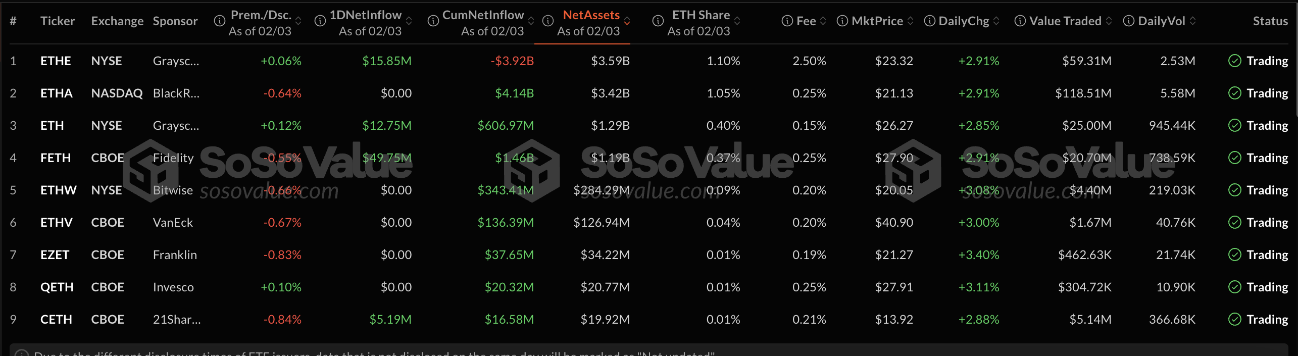 Ethereum ETF Performansı