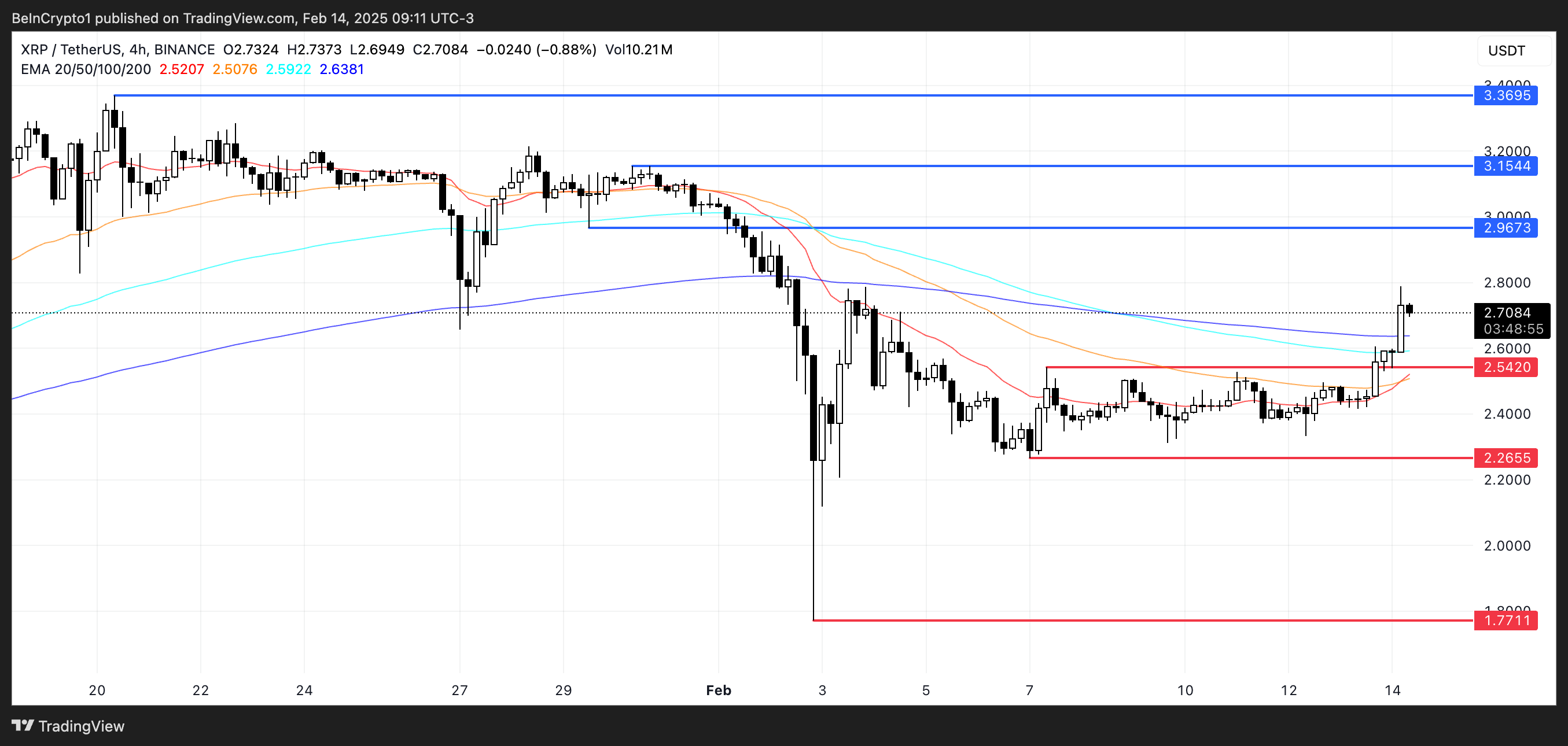 XRP Fiyat Analizi.