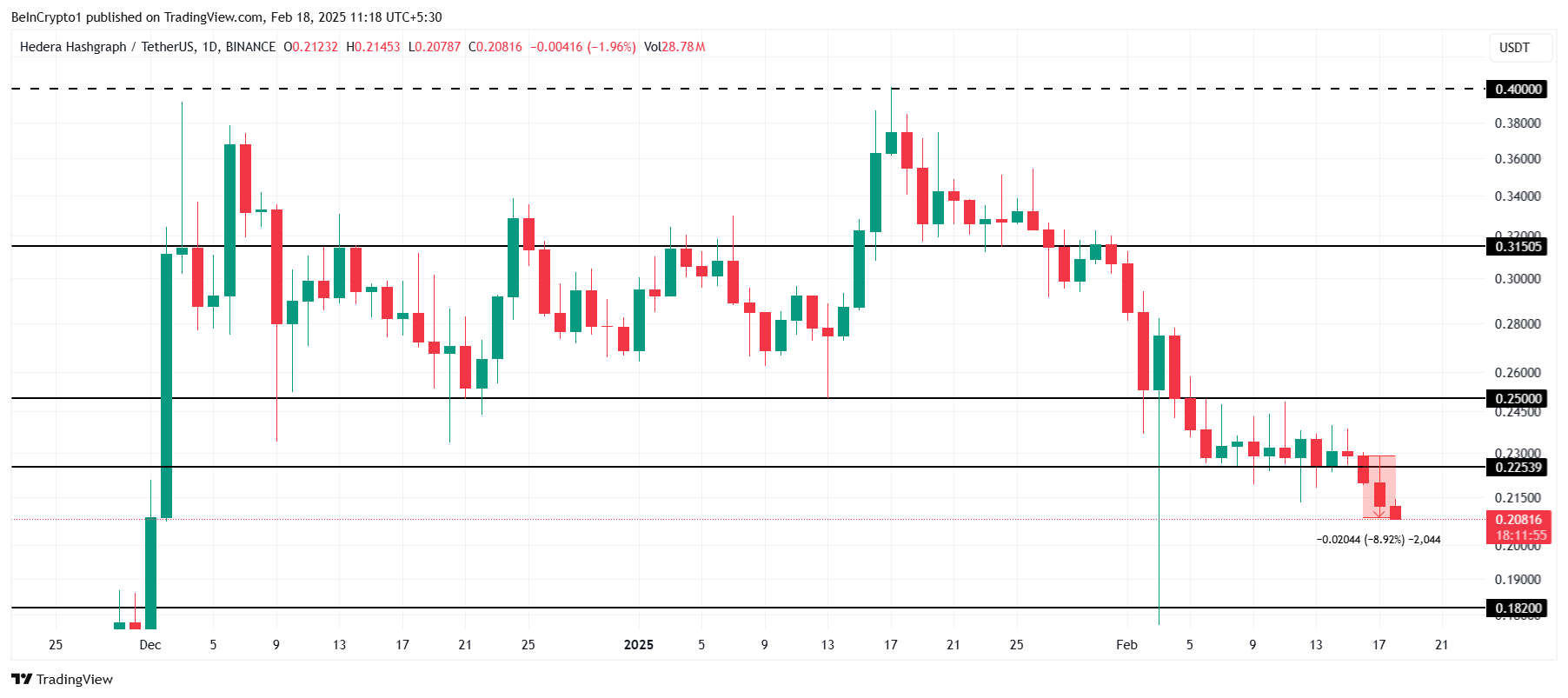 HBAR coin yorum ve grafik fiyat analizi