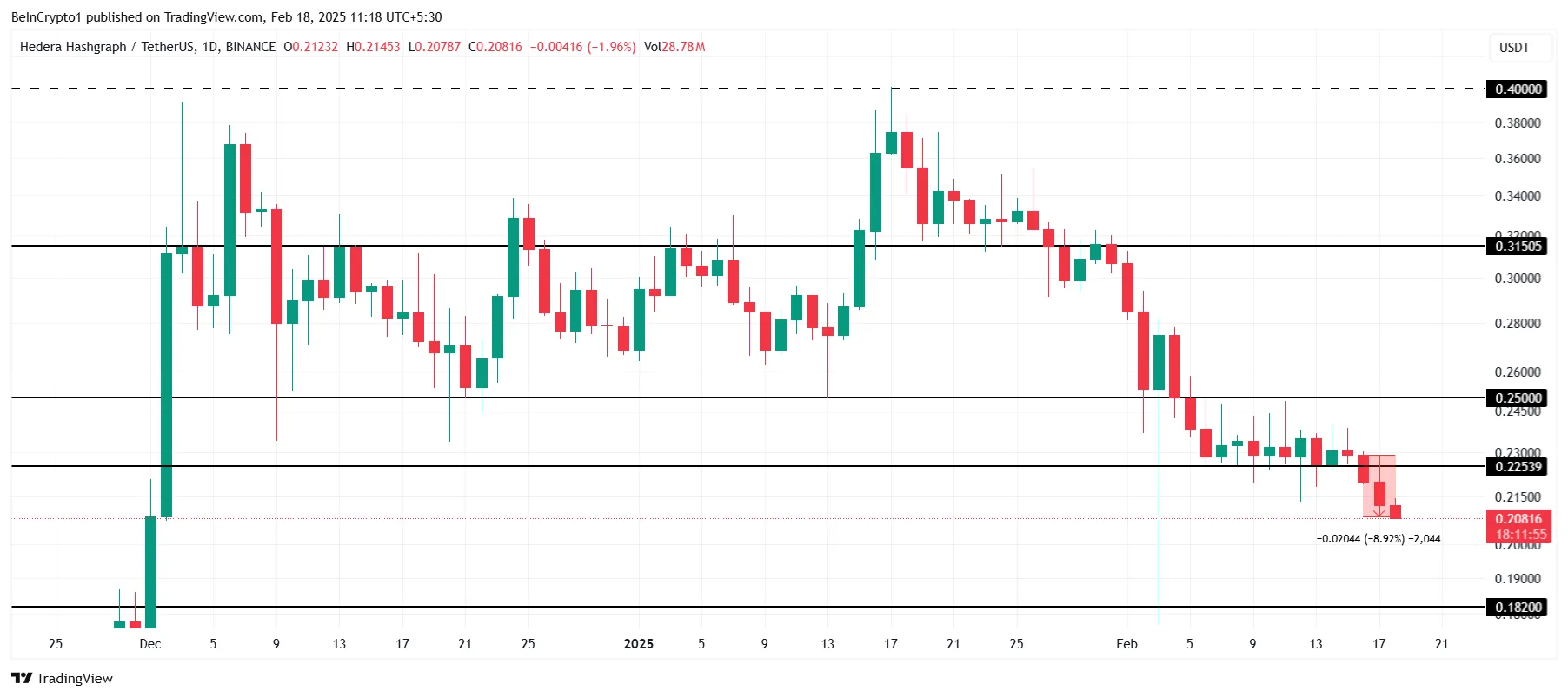 HBAR coin yorum ve grafik fiyat analizi