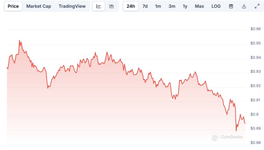 coingecko Pi coin son 24 saat grafiği