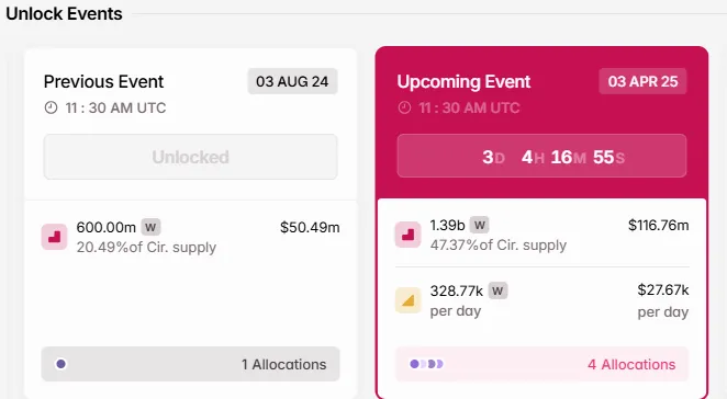 Wormhole (W) Token Kilidi Açılışları