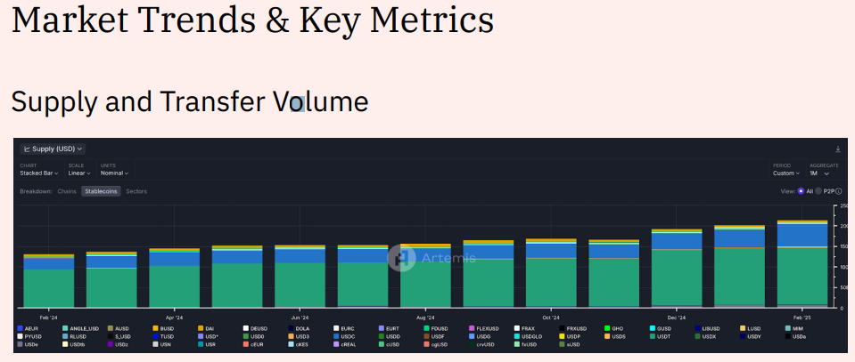 Stablecoin arzı ve transfer hacmi