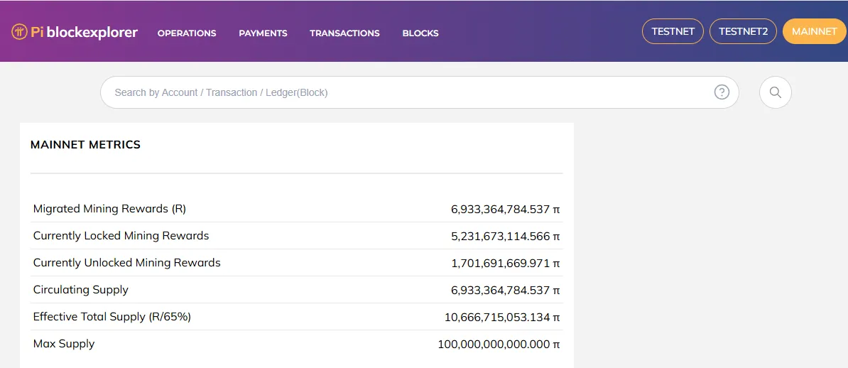 Pi Coin Ana Ağ Metrikleri