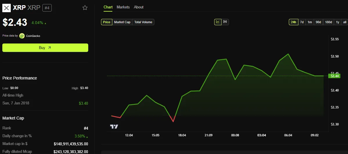 XRP Fiyat Performansı