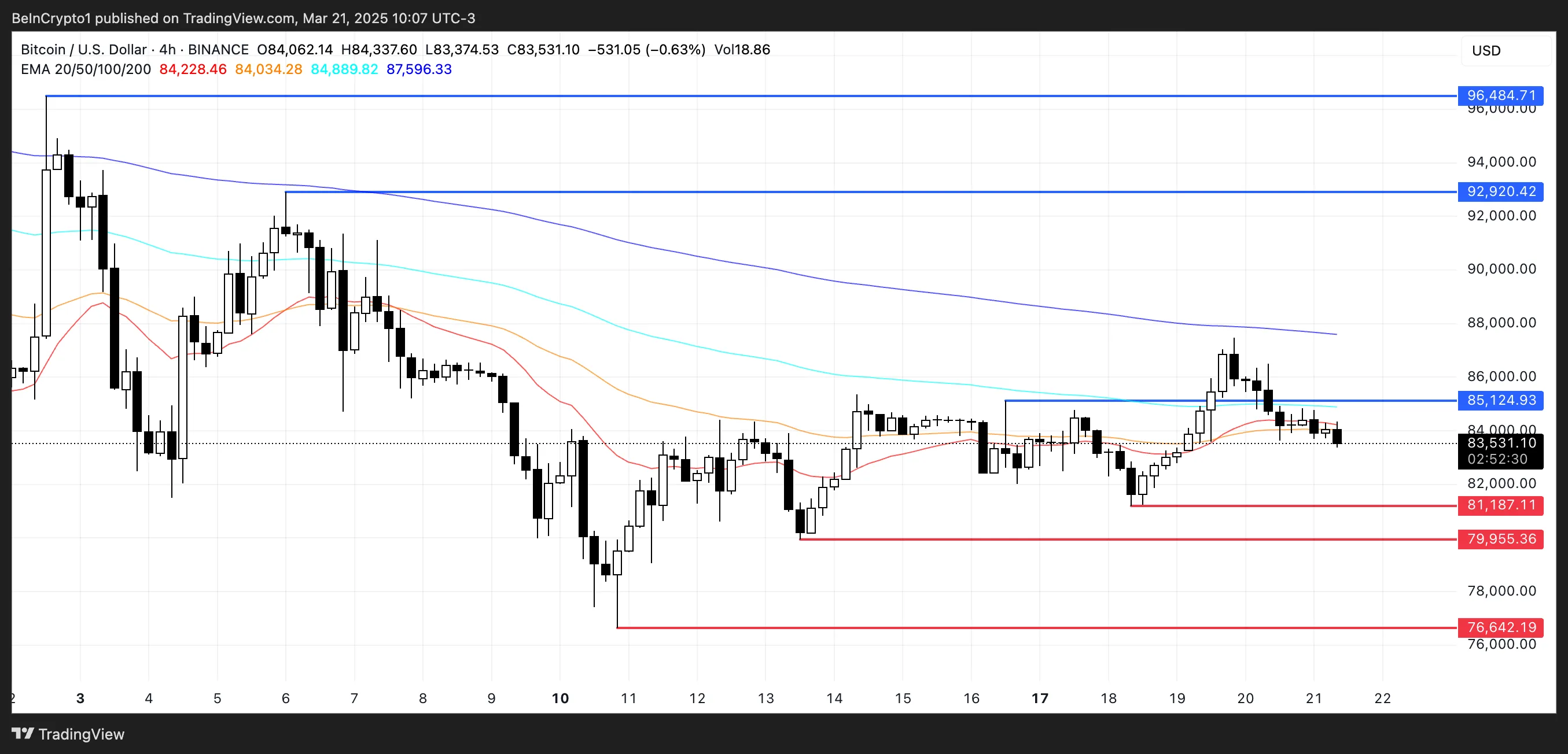BTC Fiyat Analizi.