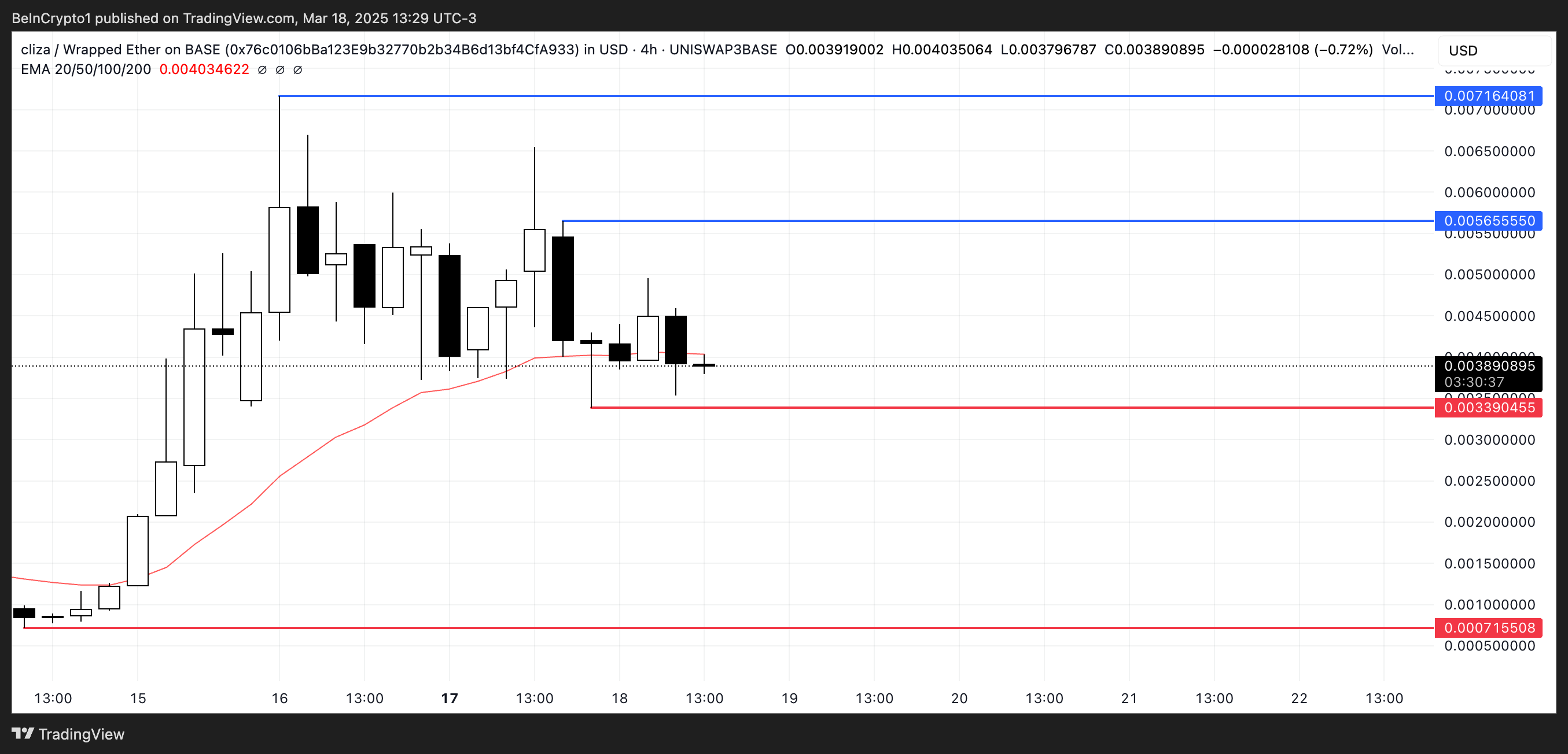 CLIZA coin fiyat analizi