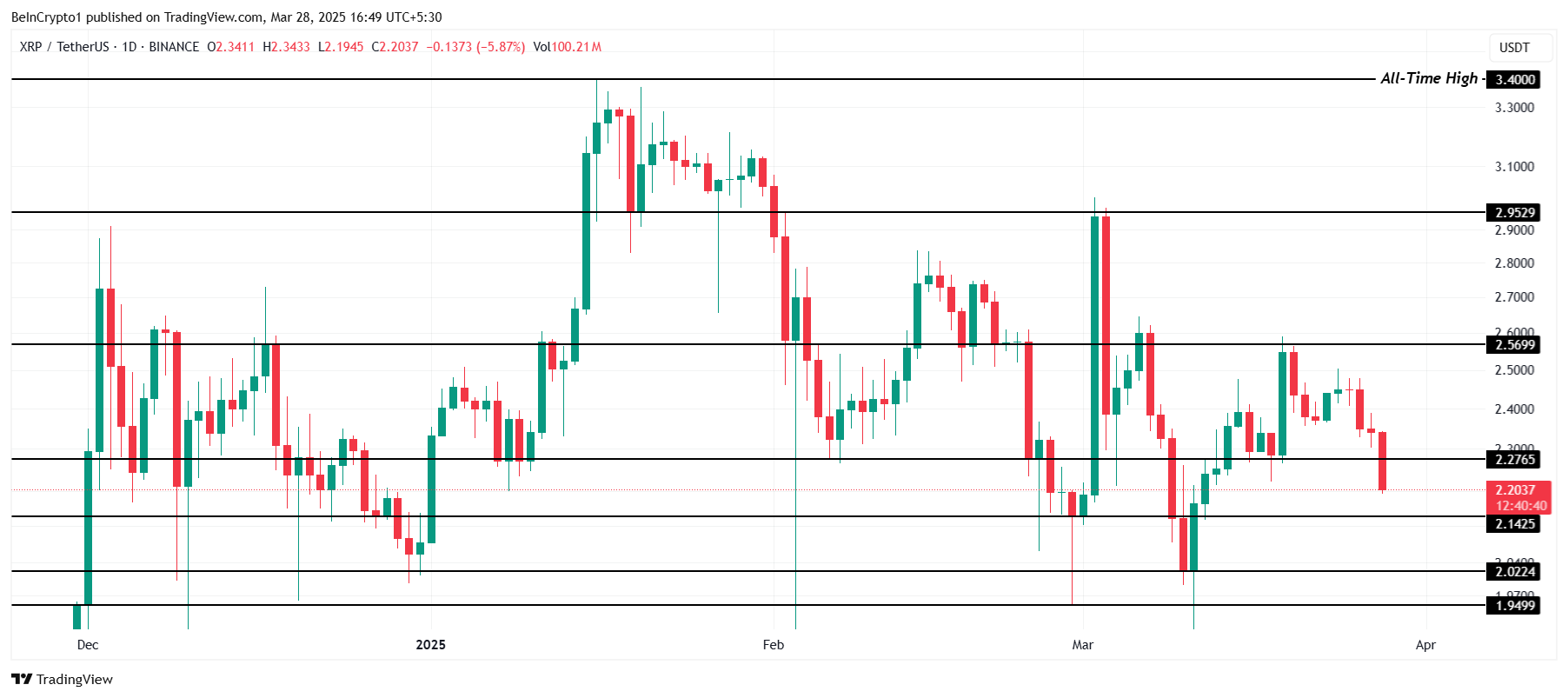 XRP coin fiyat analizi