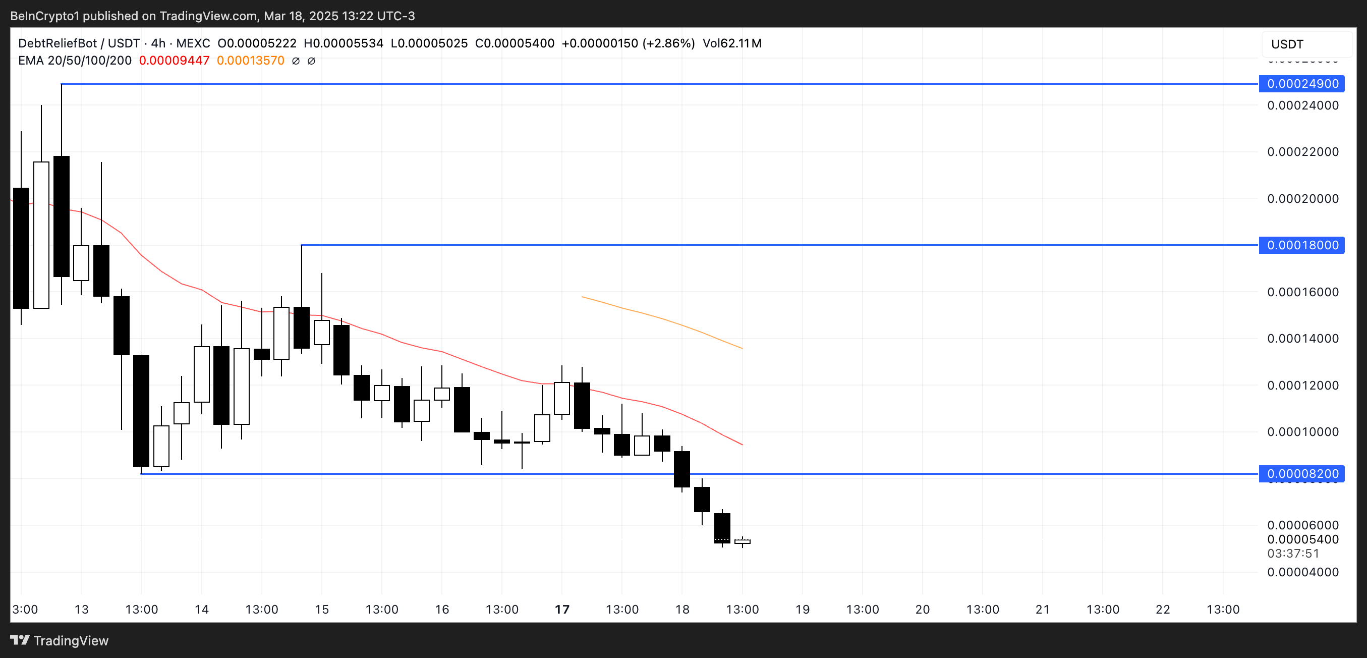 DRB coin fiyat analizi