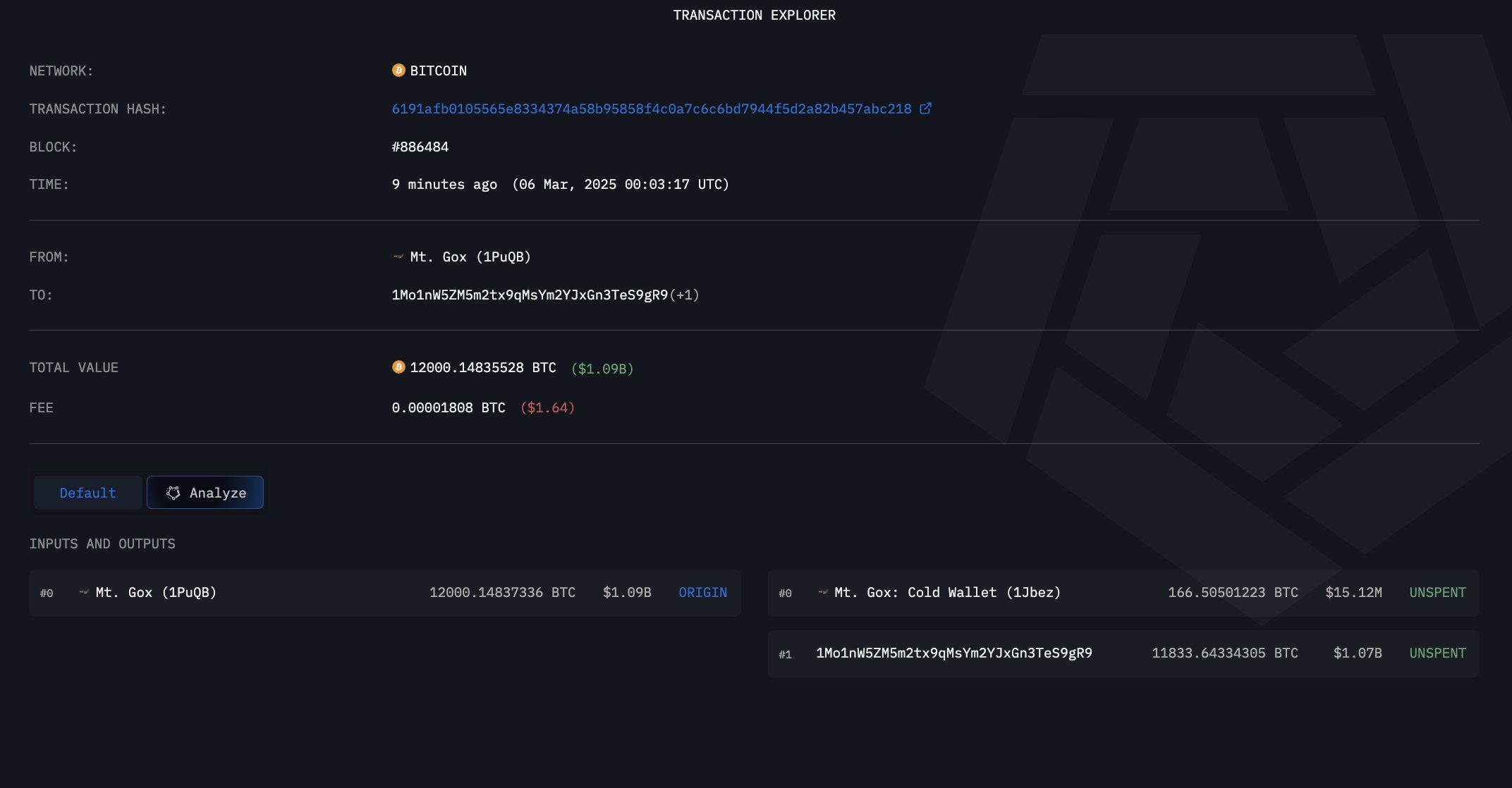 Mt. Gox Bitcoin Transferi