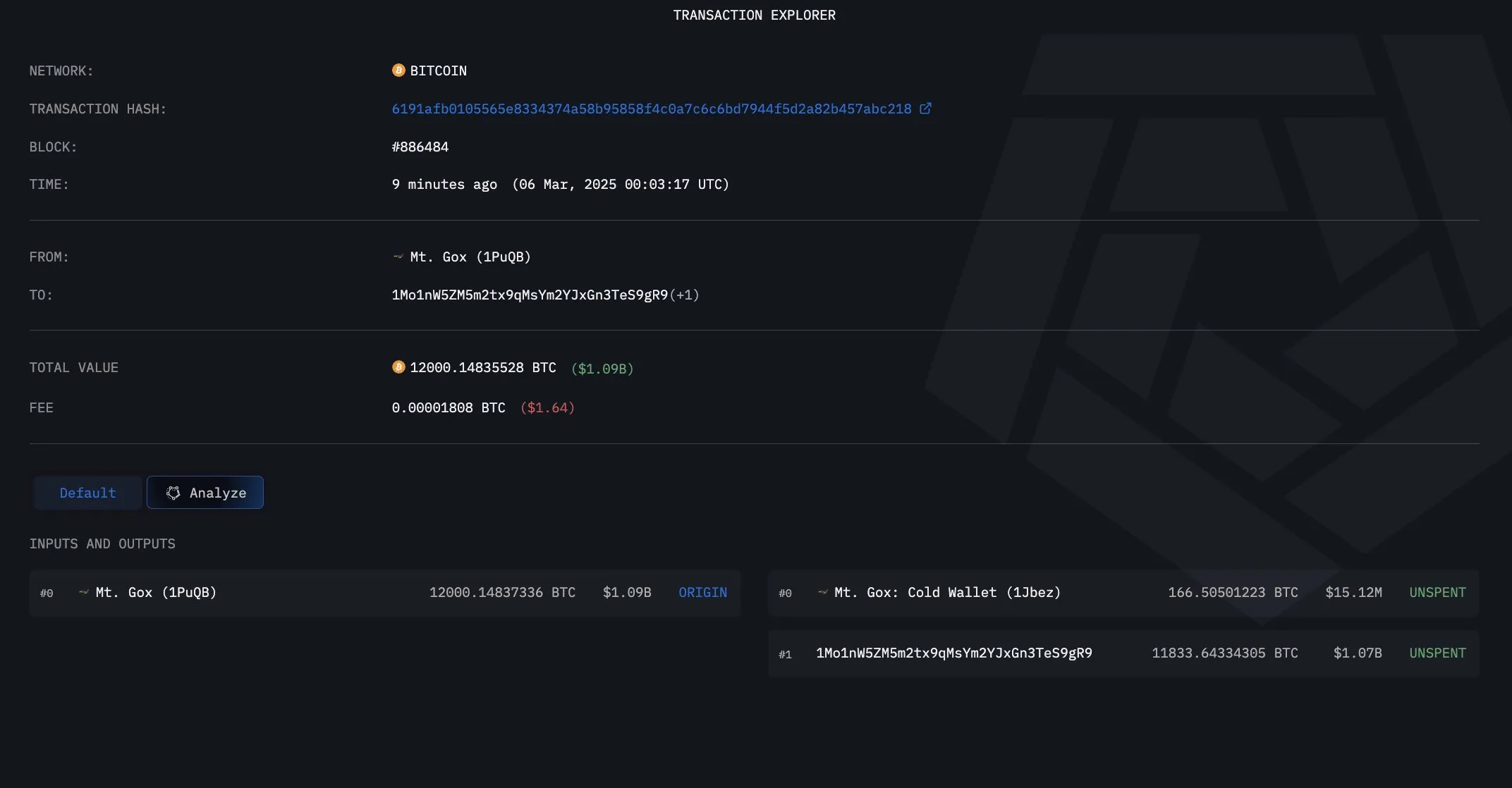 Mt. Gox Bitcoin Transferi