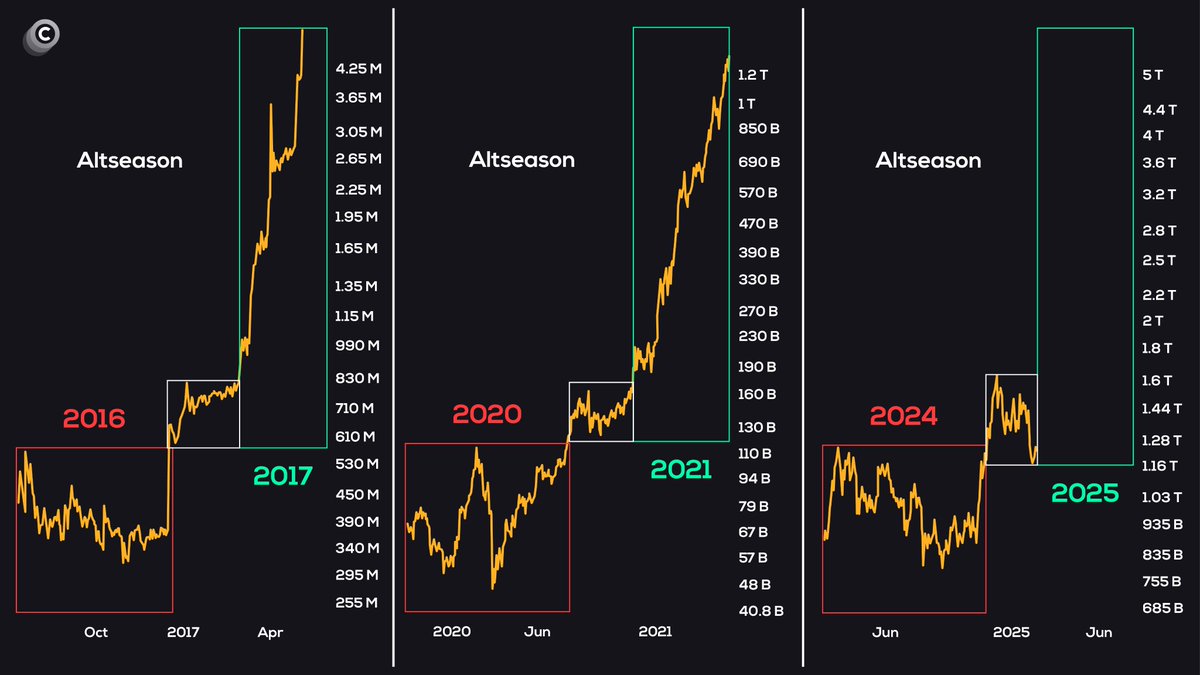 Altcoin Piyasa Değeri Performansı. Kaynak: Coinvo