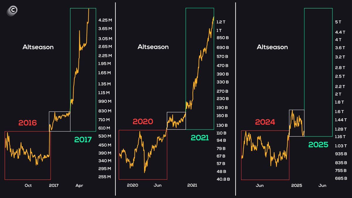 Altcoin Piyasa Değeri Performansı. Kaynak: Coinvo