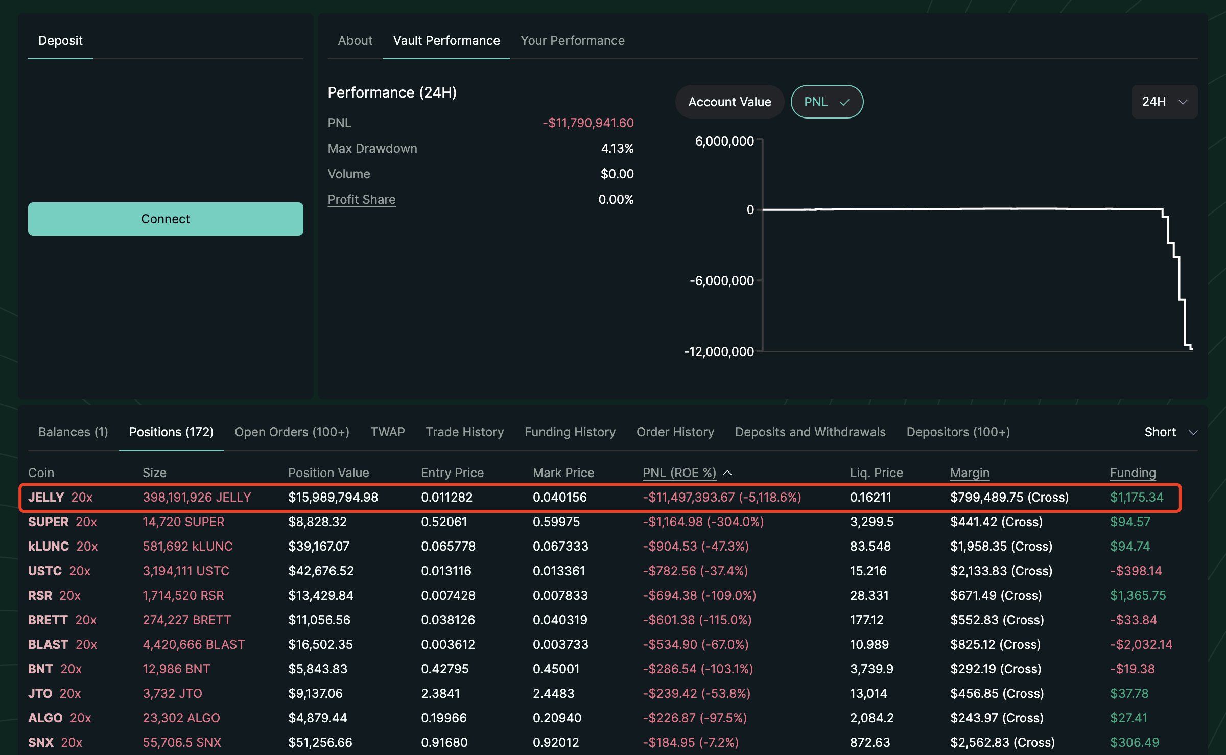 Hyperliquid Provider Losses.