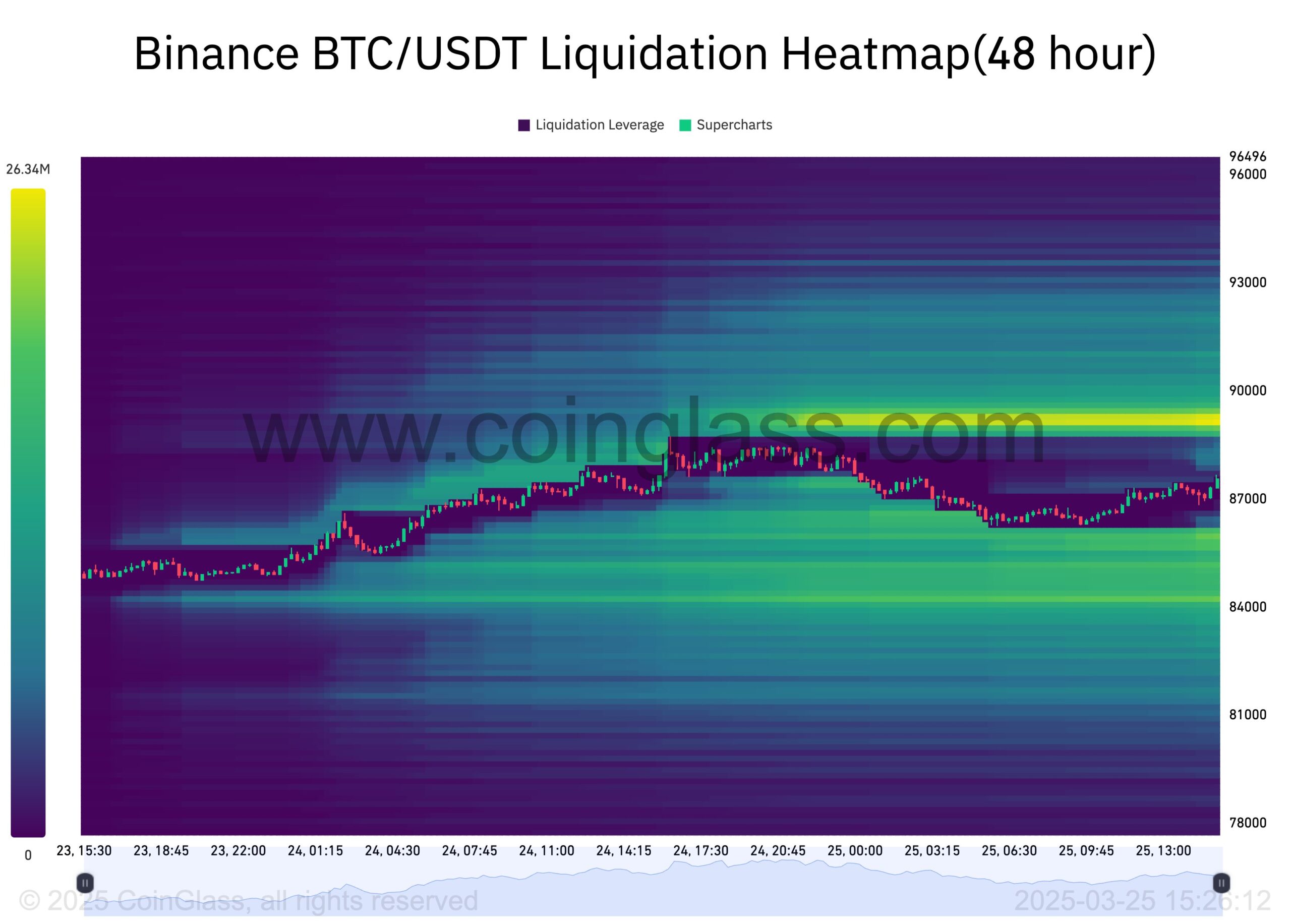 Bitcoin Dolar Grafiği