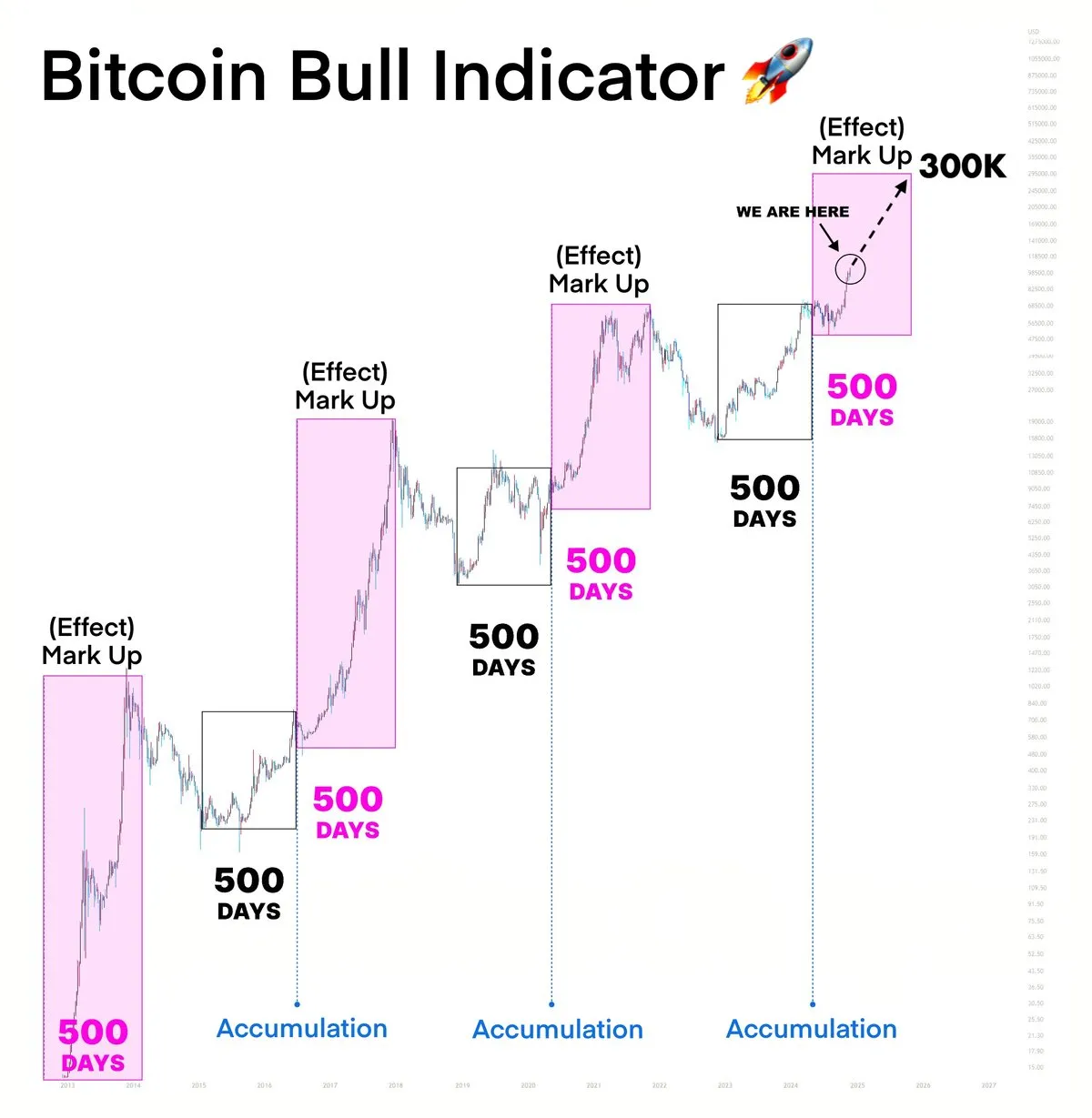 2025 - 2026 Bitcoin Fiyat Performansı Tahmini