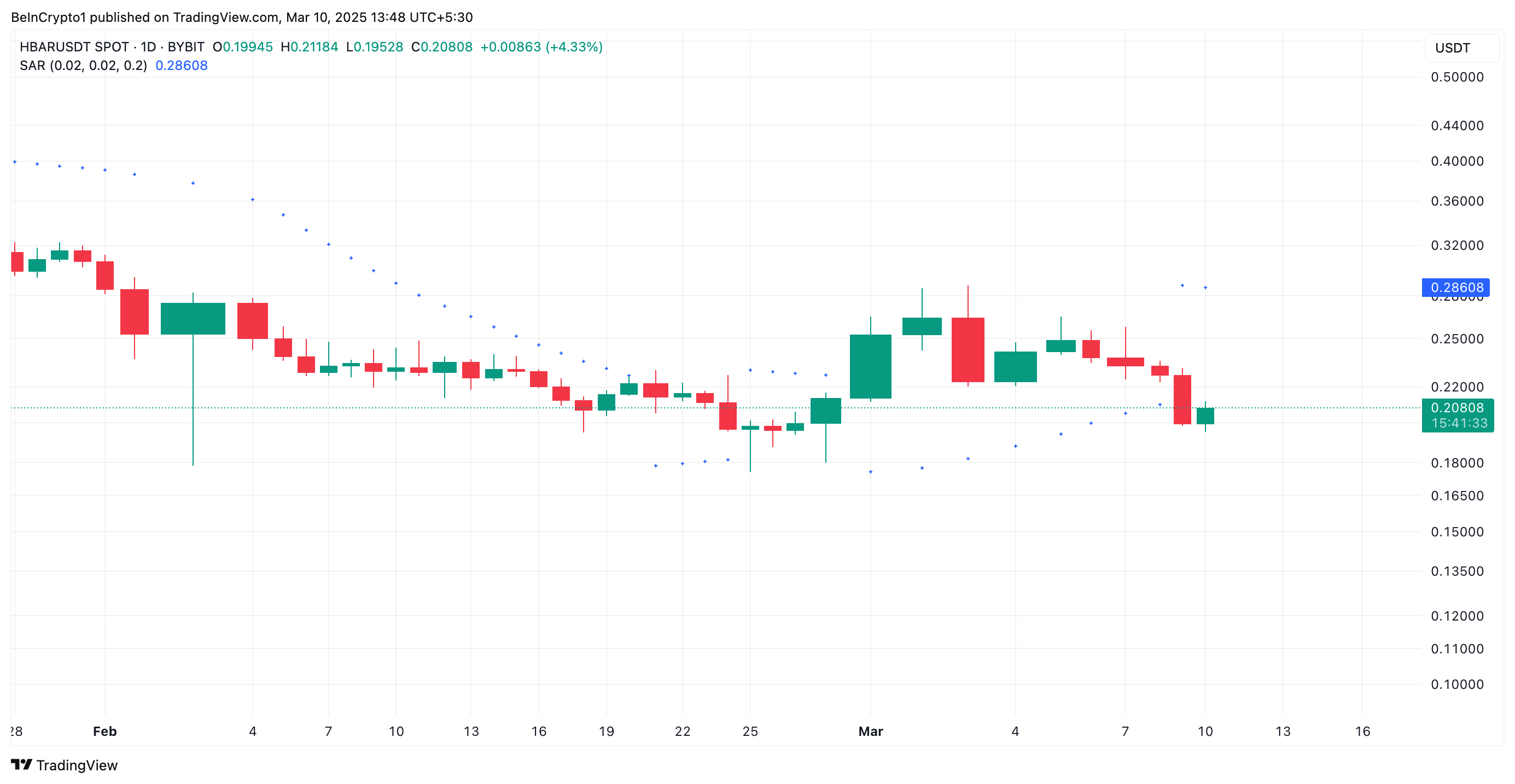 hedera coin fiyat analizi