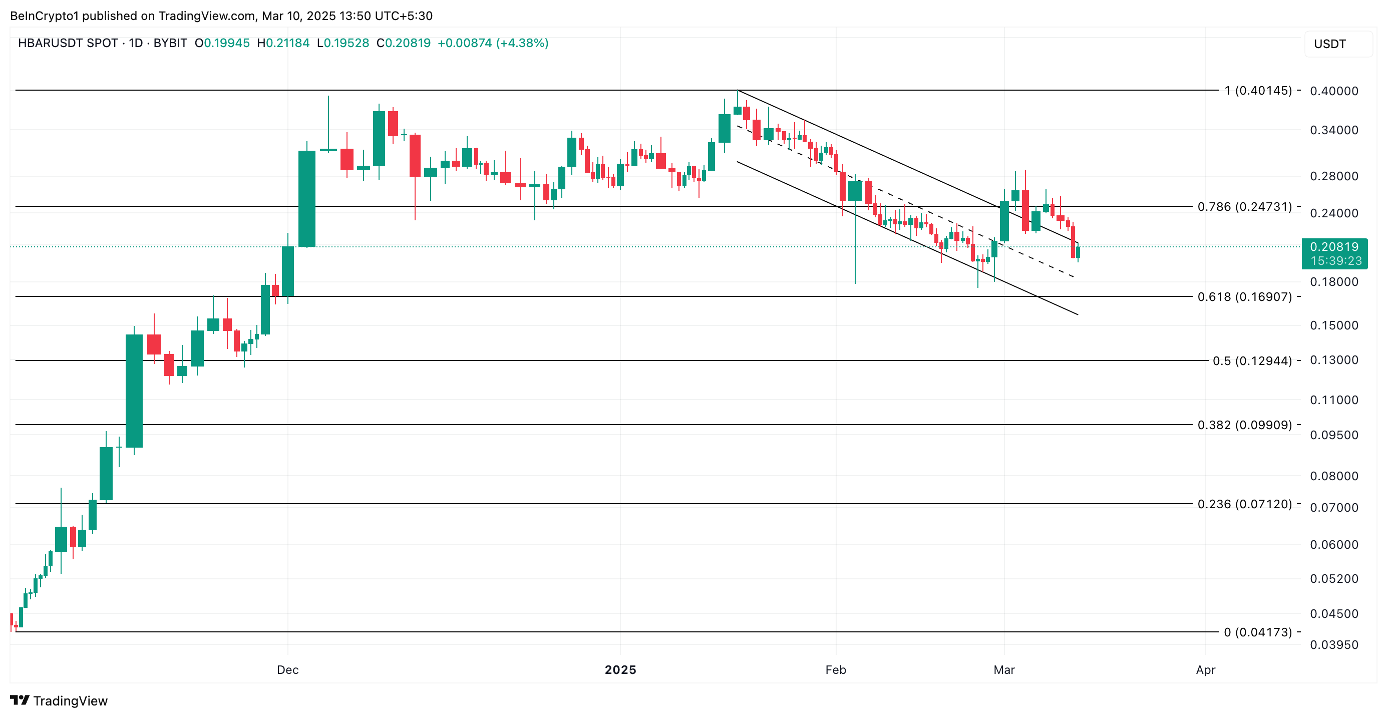 HBAR coin yorum ve fiyat grafiği