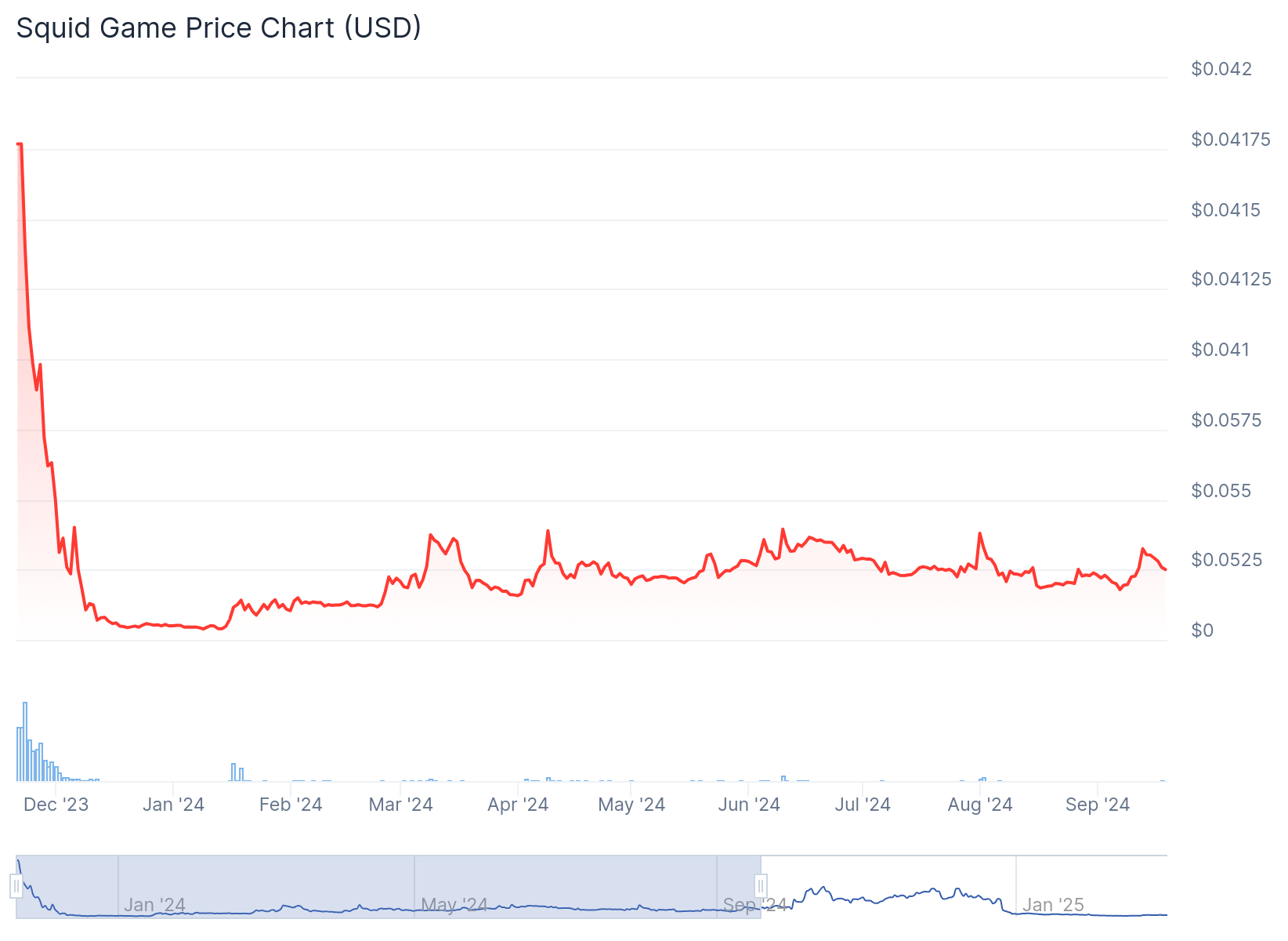 how to + meme coin scams squid