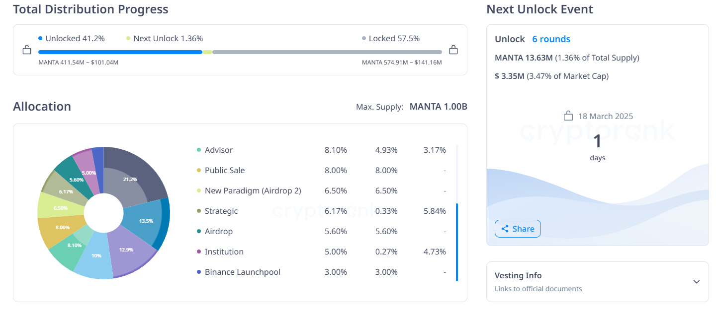 manta token kilit açılışı
