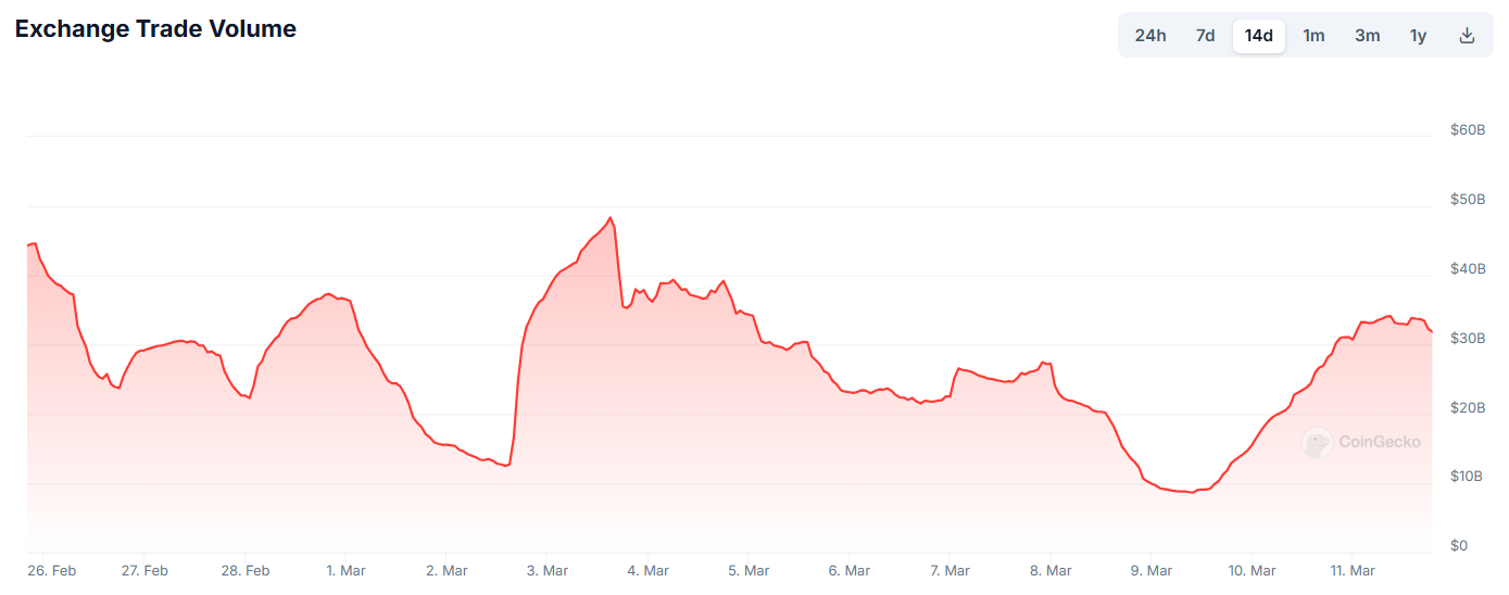binance işlem hacmi