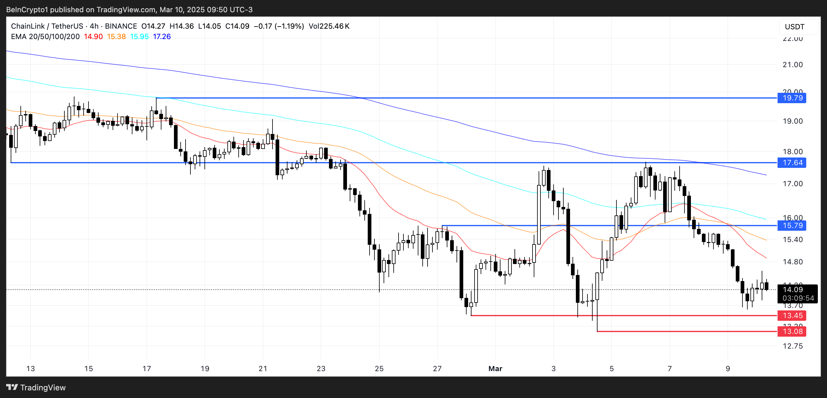 link coin fiyat analizi