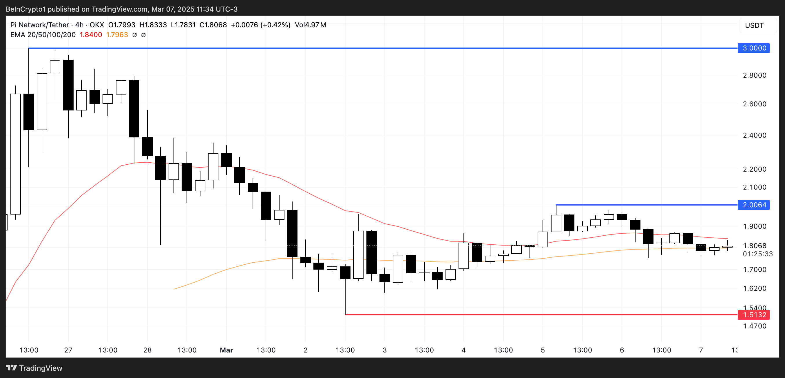 PI coin fiyat analizi