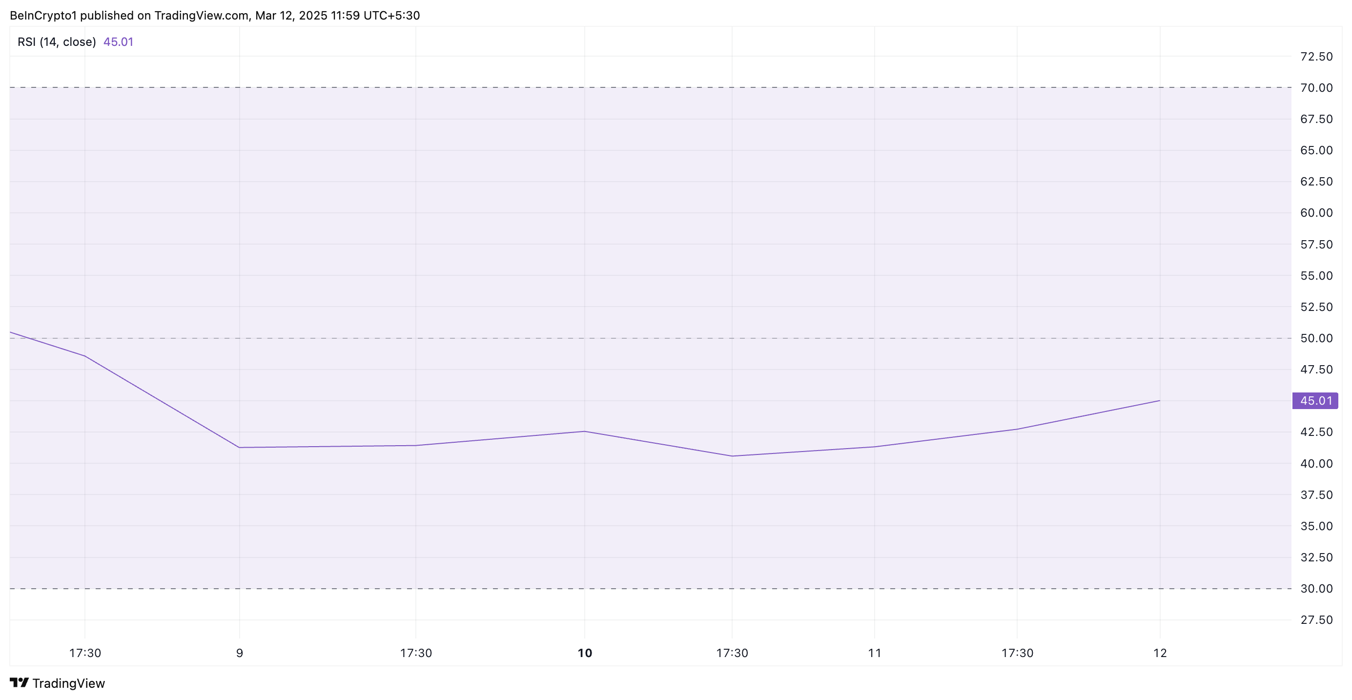 PI RSI göstergesi