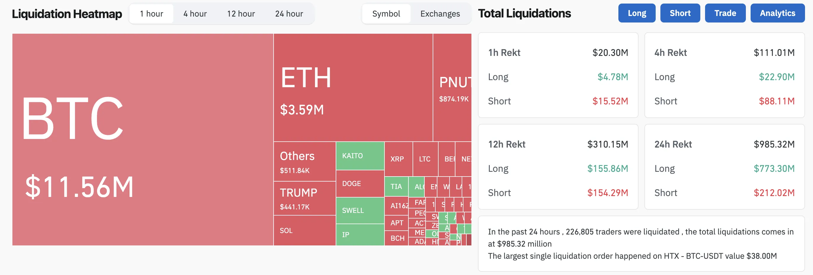 Kripto Para Tasfiye Verileri